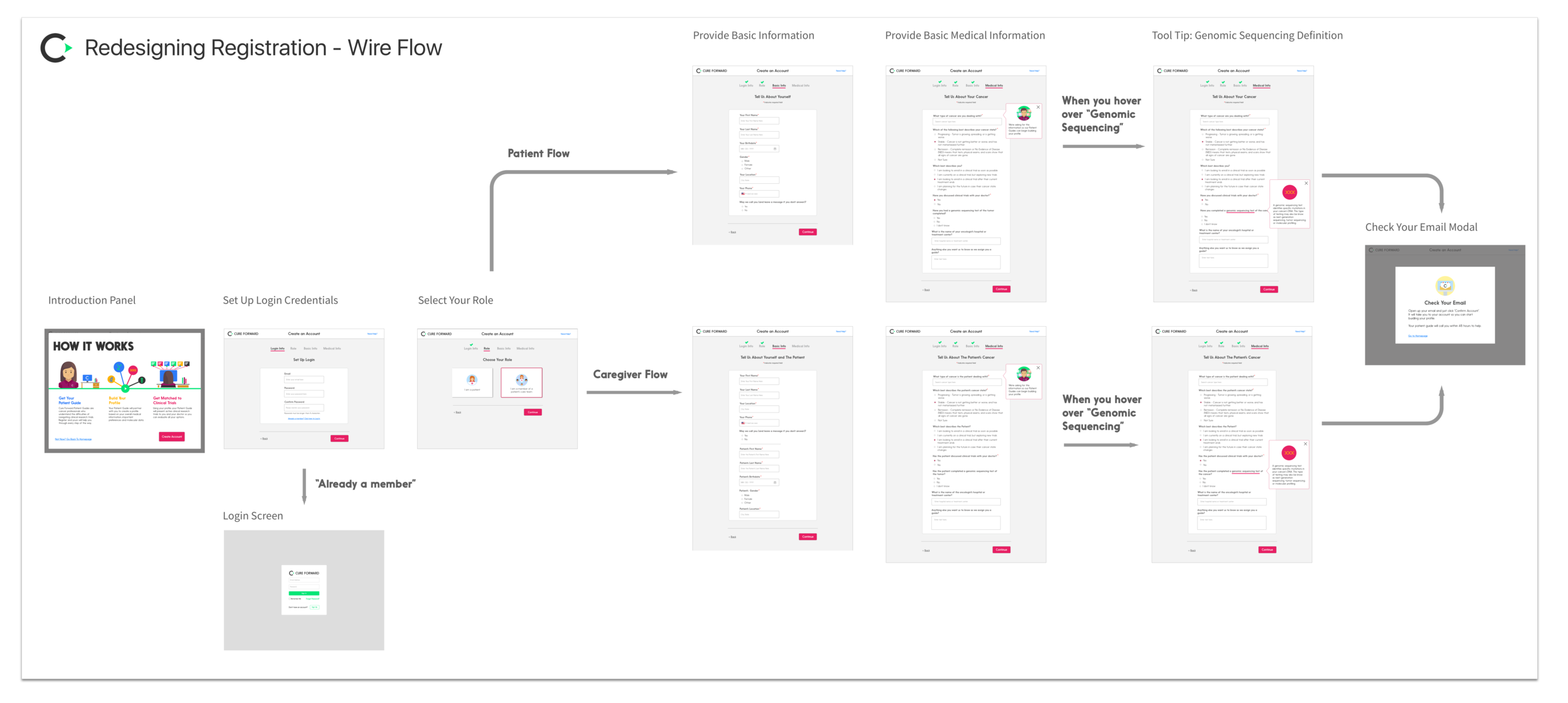Iconography by Ian Chase