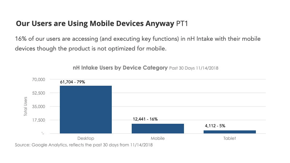 Intake Mobile Research and Next Steps.004.jpeg