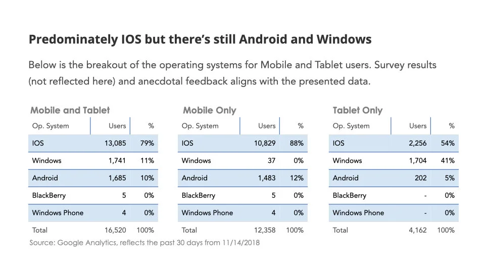 Intake Mobile Research and Next Steps.006.jpeg