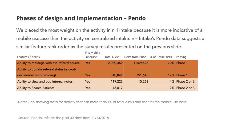 Intake Mobile Research and Next Steps.010.jpeg