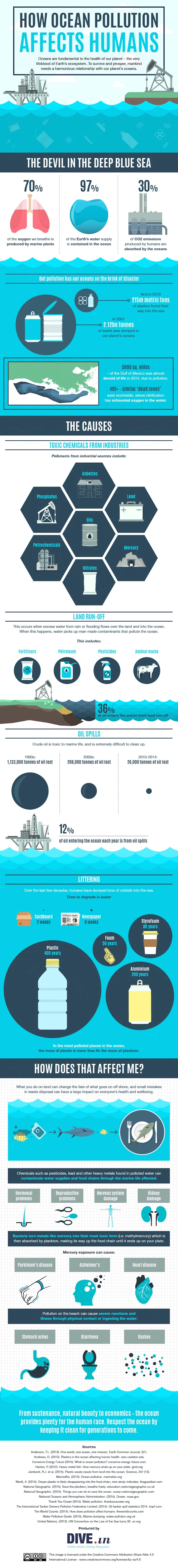 How-ocean-pollution-affects-humans.jpg