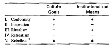 Robert-Merton-Typology-of-Deviance-1938-The-Brief-Note.jpg