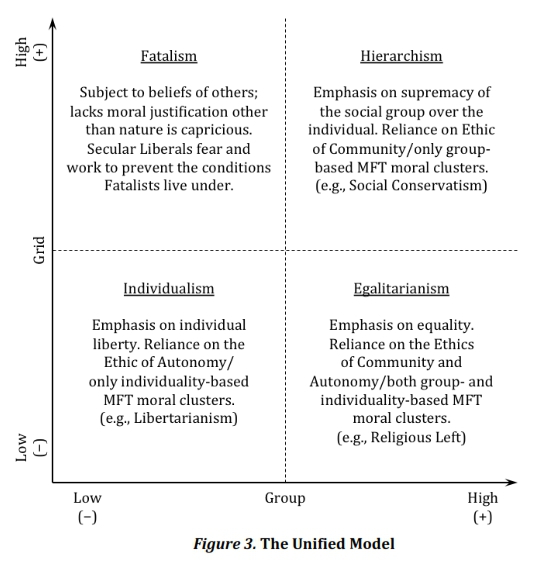 Joshua Bruce&rsquo;s unified model.