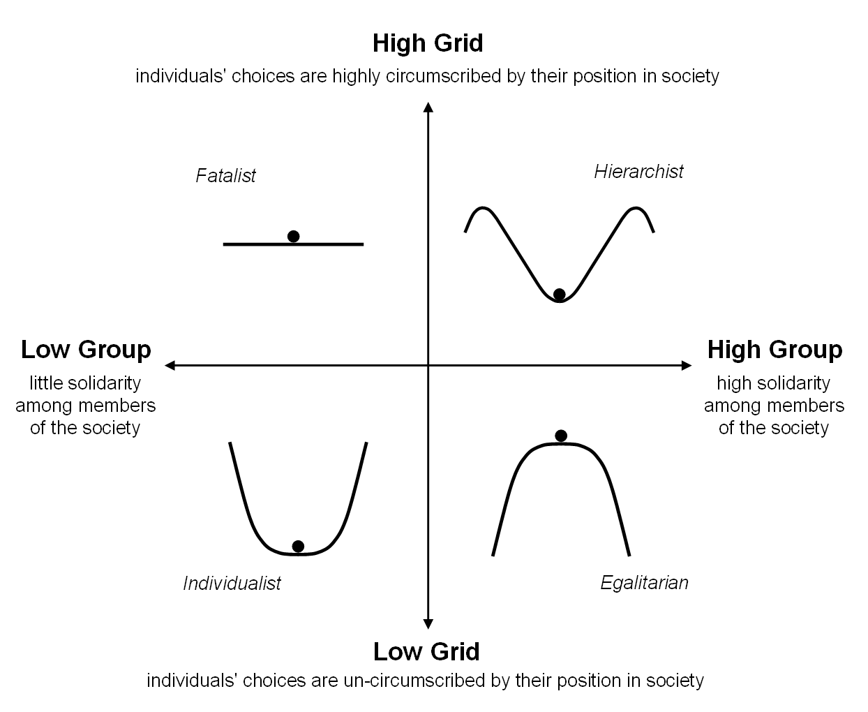 Myths of Nature and the Grid/Group Model