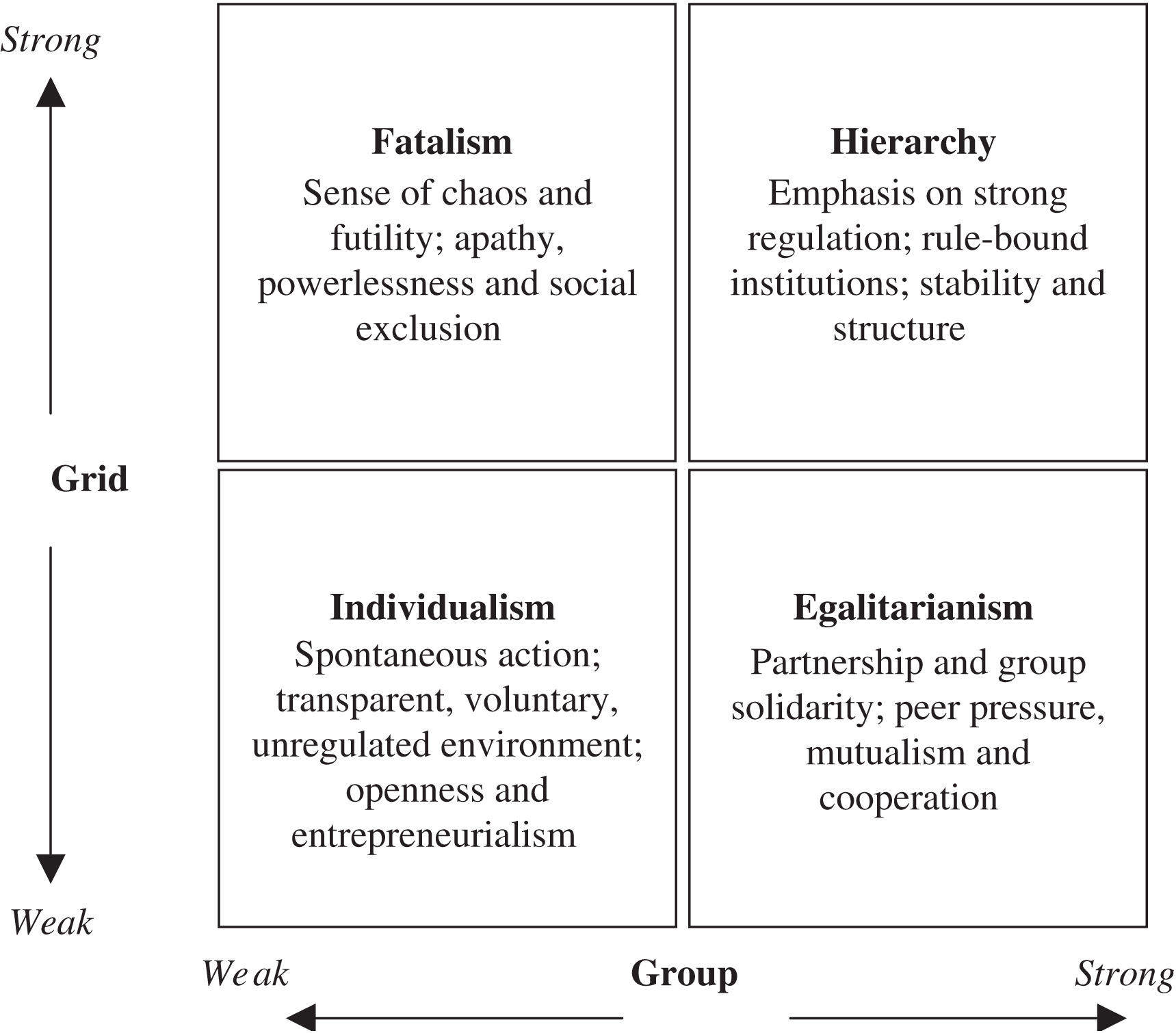 Some descriptive words for each cultural division