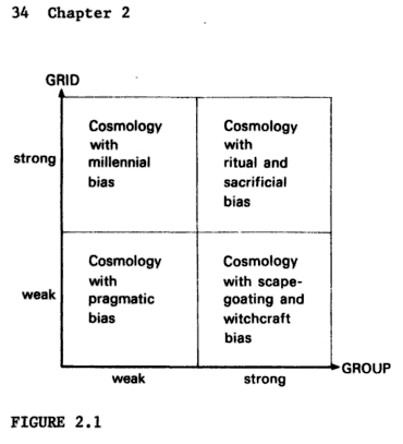 Social contexts connected to cosmologies. Essays on the Sociology of Perception (1982)