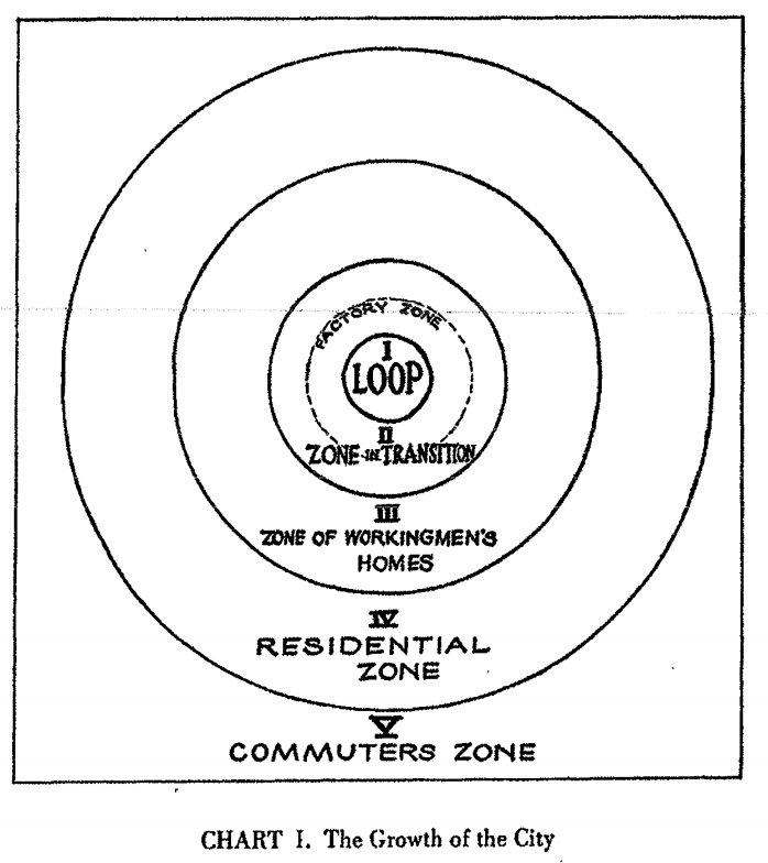Burgess Zone Chart