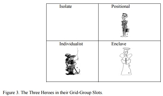 &ldquo;The smug pioneer with his pickaxe, the stern bureaucrat with his briefcase, the holy man with his halo, they exemplify Max Weber’s three types of rationality: bureaucracy, market, and religious charisma; at the same time as three of the grid-group…&rdquo;