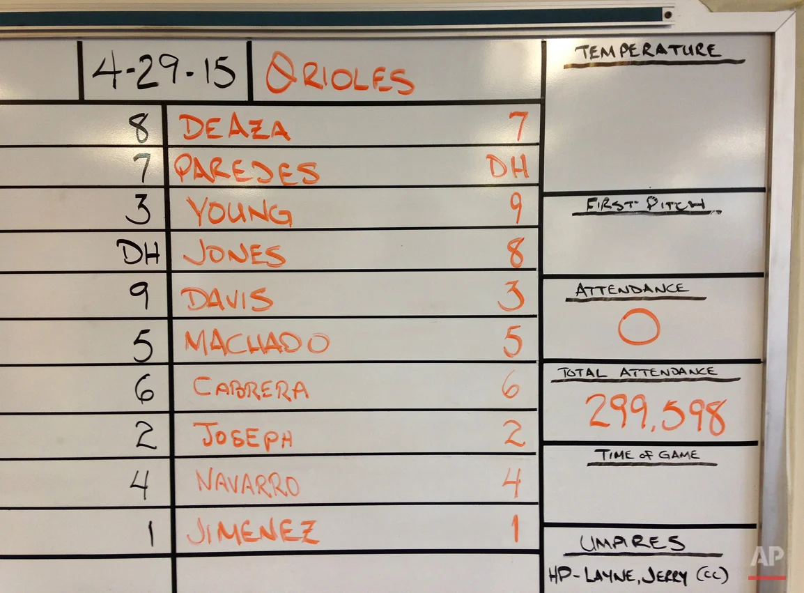 APTOPIX White Sox Orioles Baseball