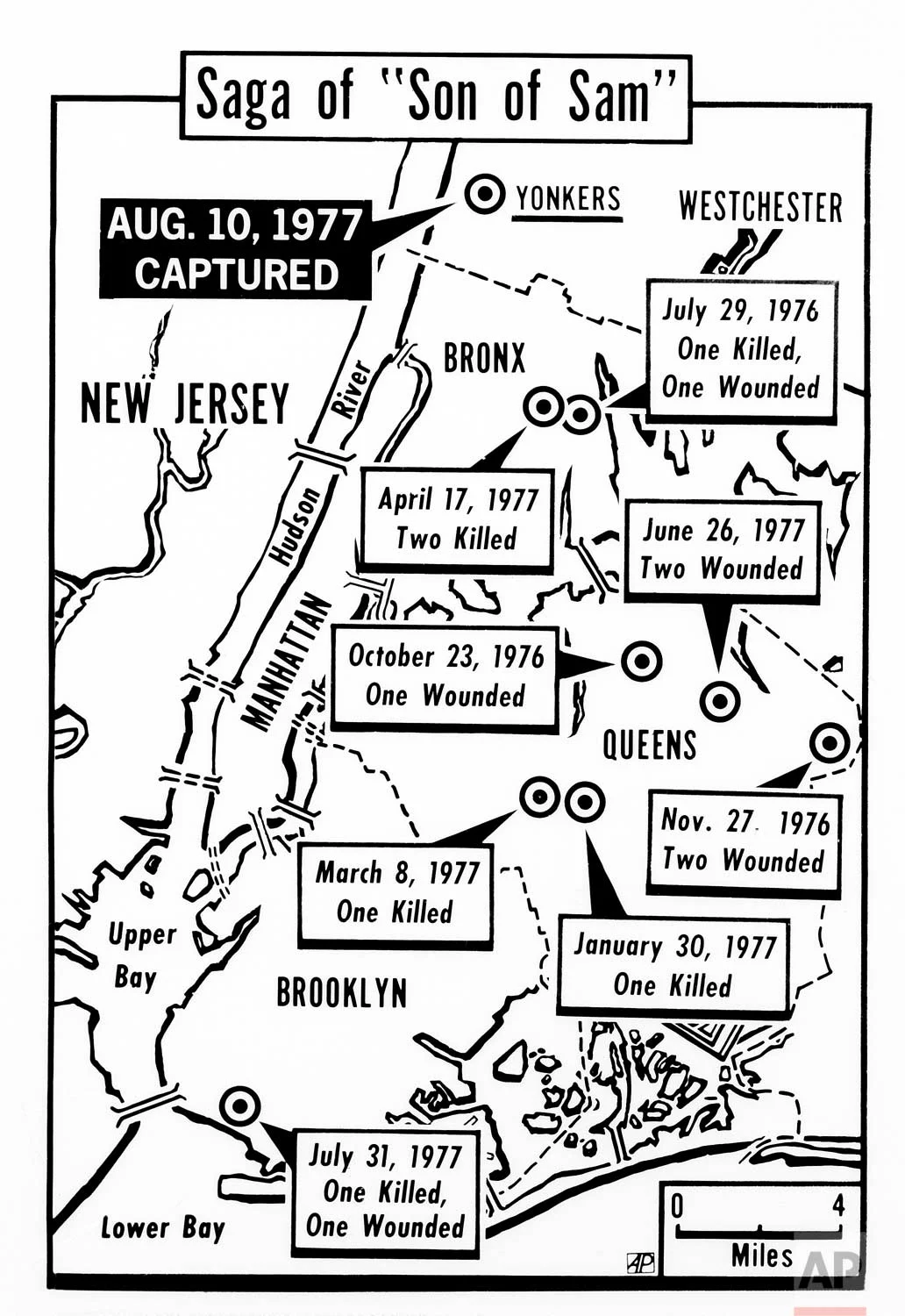 The saga of the “Son of Sam” killer ended, Wednesday, Aug. 10, 1977 when police arrested a man identified as David Berkowitz, 24, who they believe is the “.44 Caliber Killer” who took six lives in New York City in more than a year. (AP Photo)