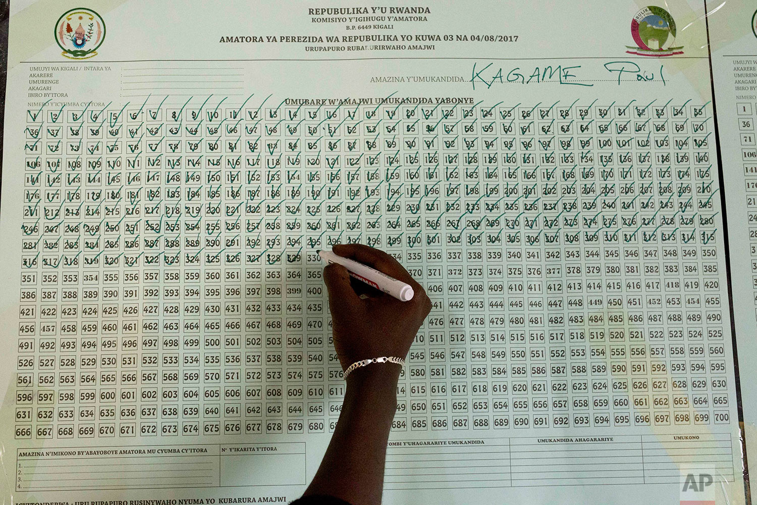  Vote count starts in a polling station in Rwanda's capital Kigali Friday Aug. 4, 2017, for the presidential elections. Rwandans voted in an election Friday that the country's longtime president is widely expected to win, after the government disqual