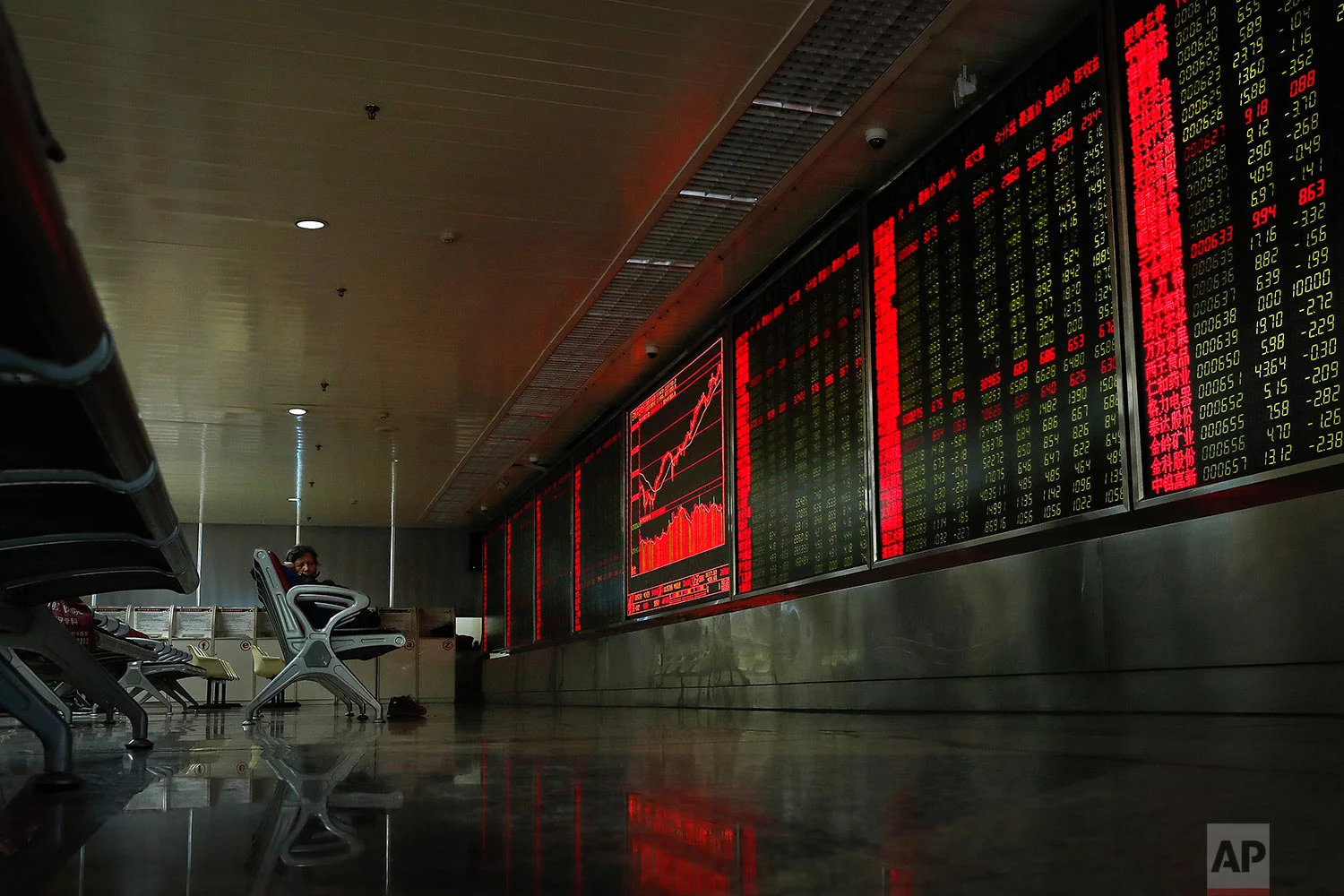 China Financial Markets