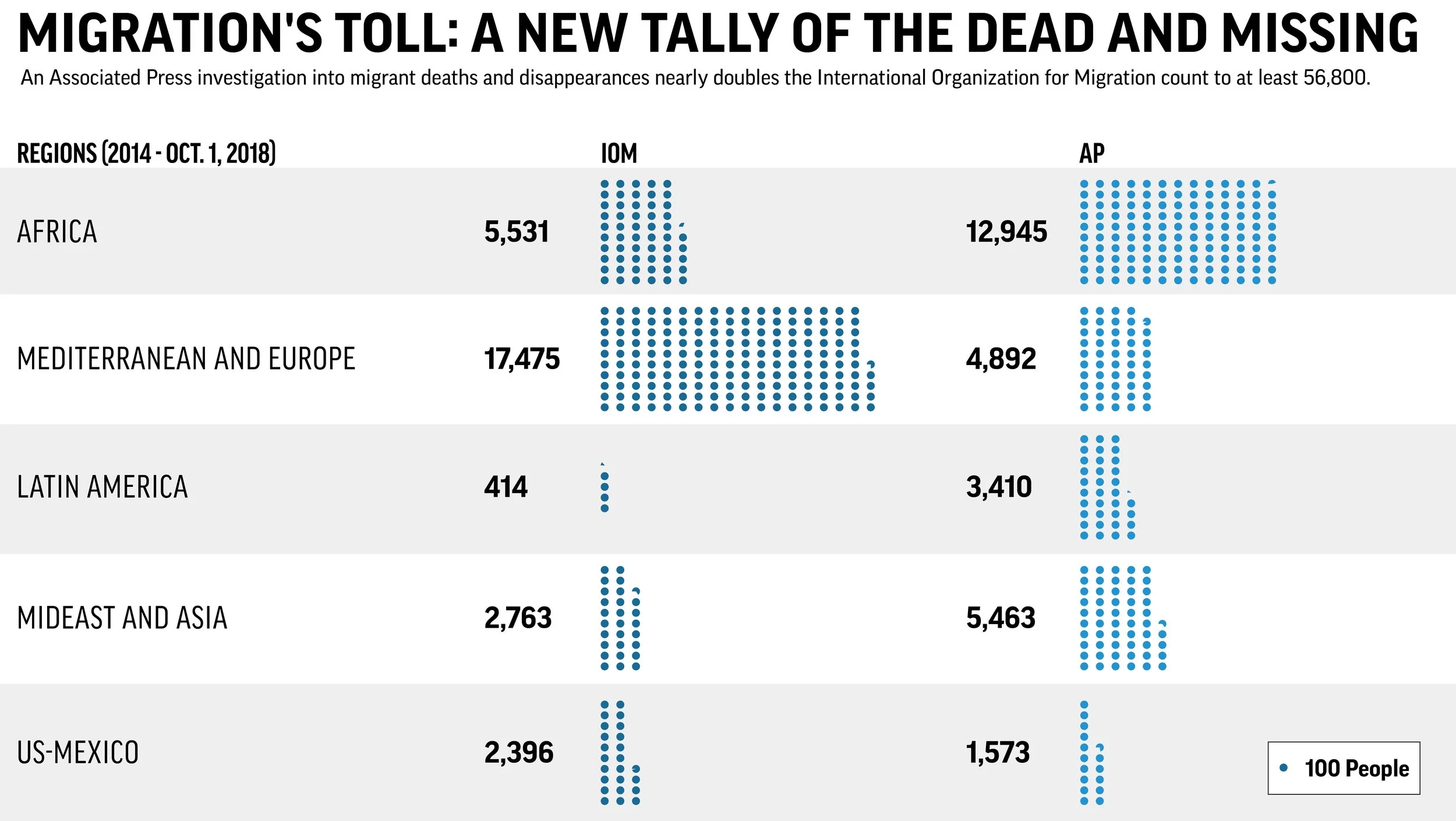 (AP Graphic/Peter Hamlin)