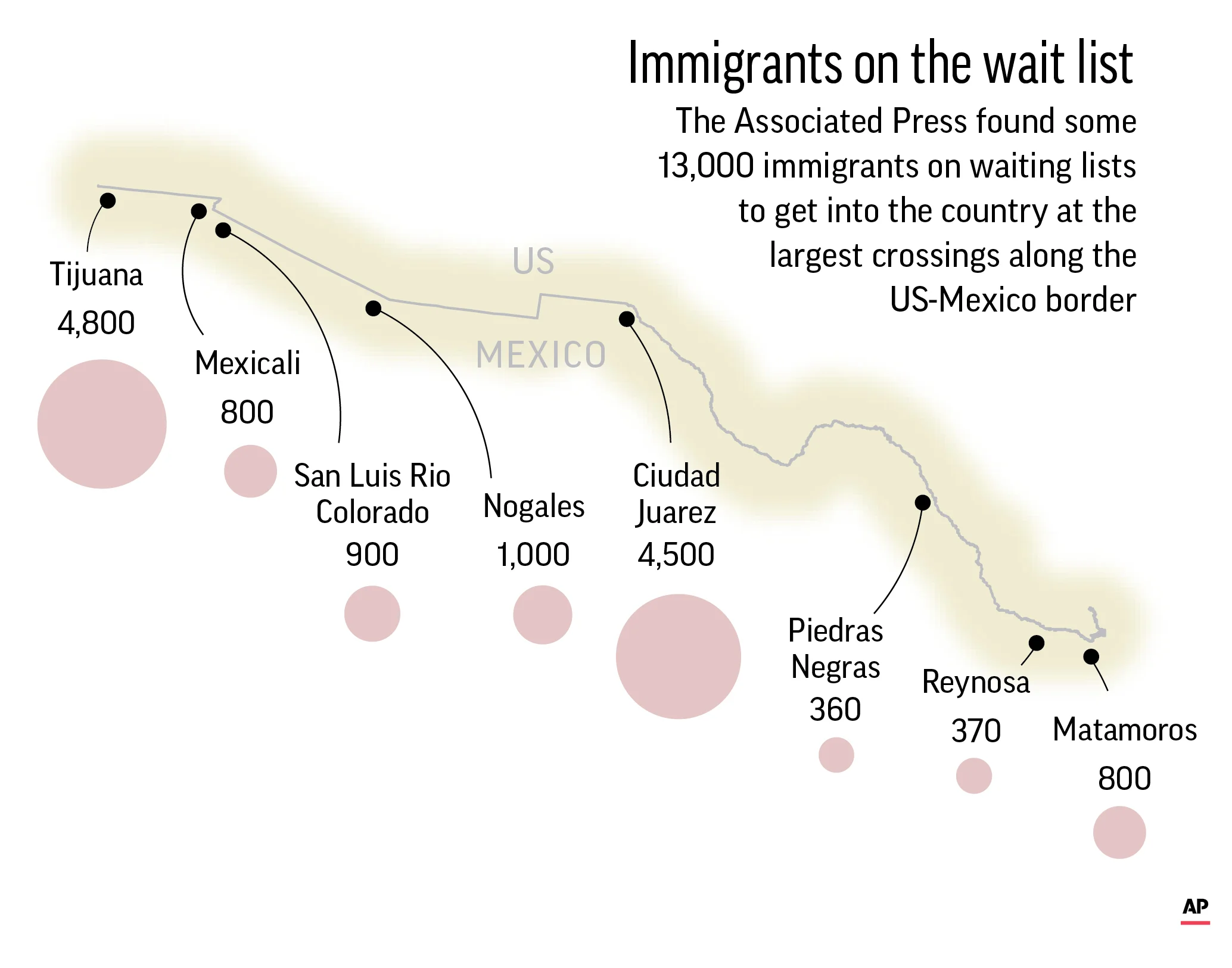 US MEXICO WAIT LIST.jpg