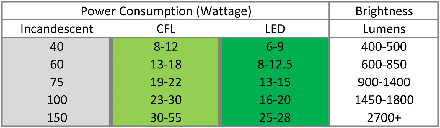 Lumens table3.jpg