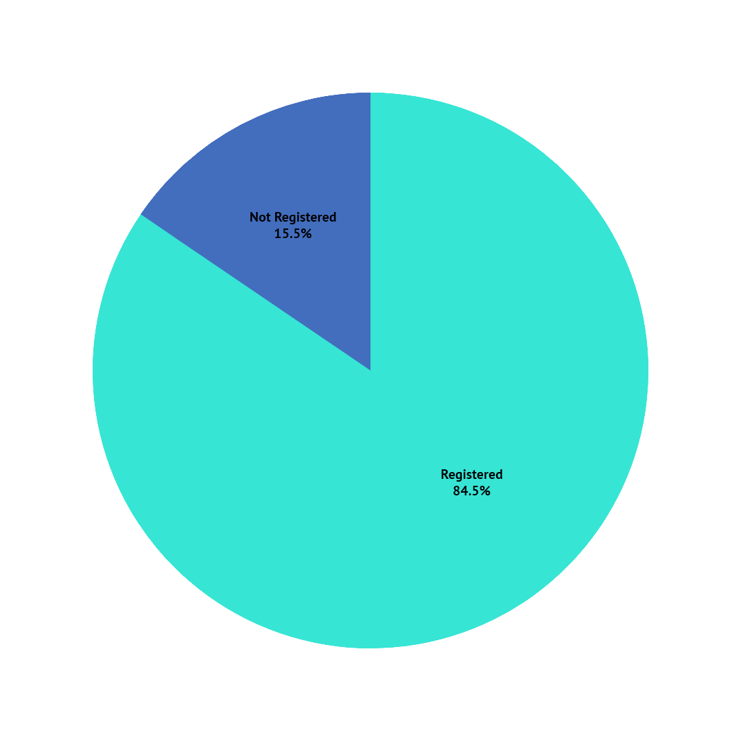 How many are registered donors.png