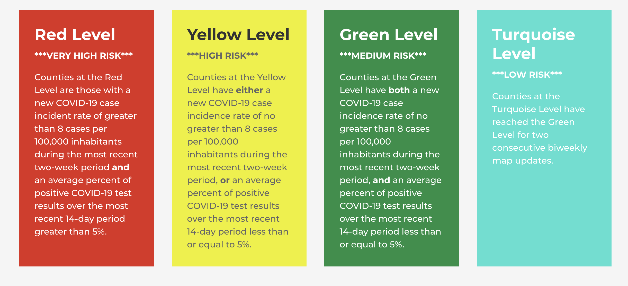 Lincoln County Regressed From Turquoise to Yellow Level Restrictions In