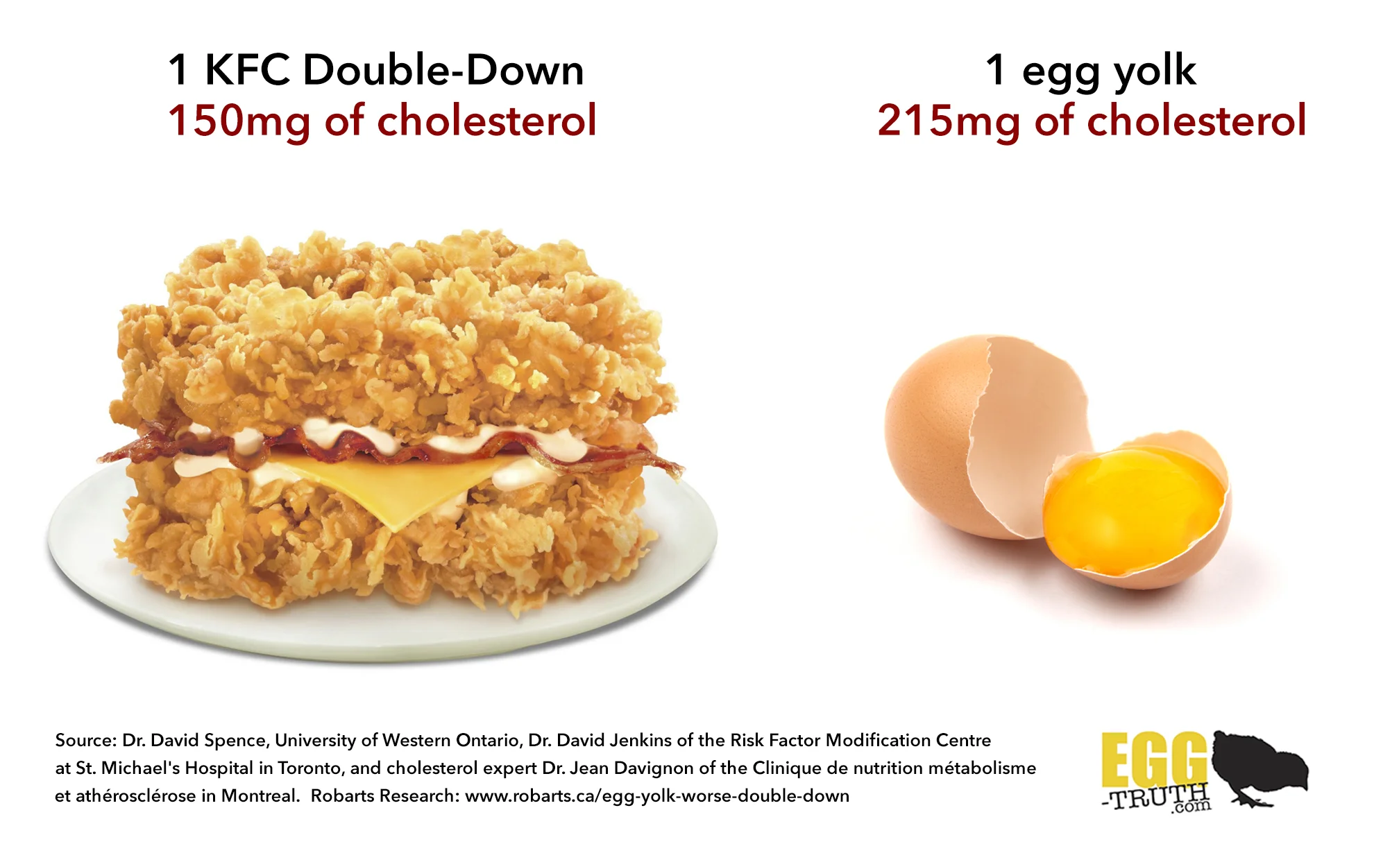 Double_down_vs_egg_yolk.jpg