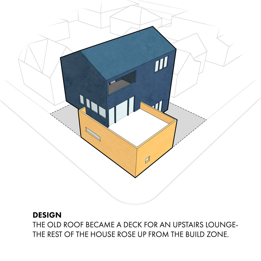 Designing a House on a Small Lot in Seattle