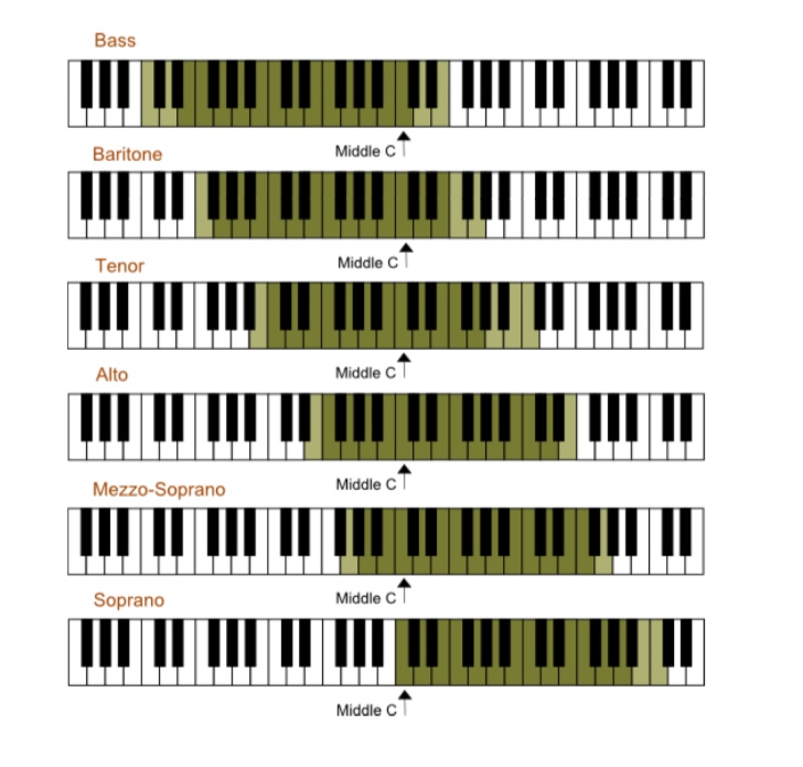 Register Ranges.jpg