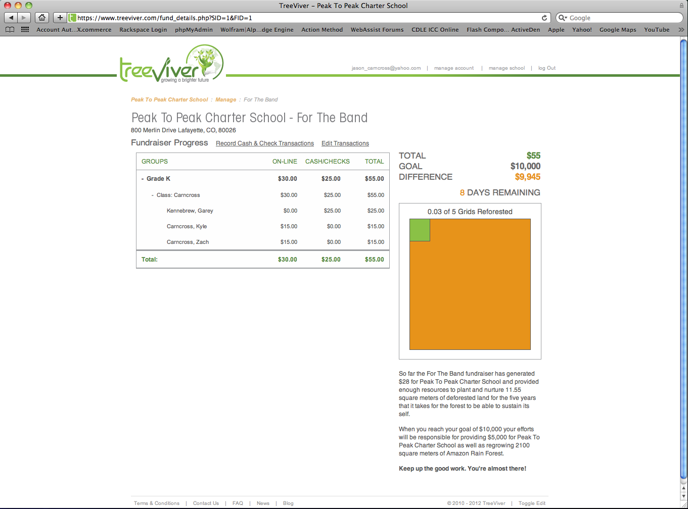 TreeViver - Fundraiser Analytics Page