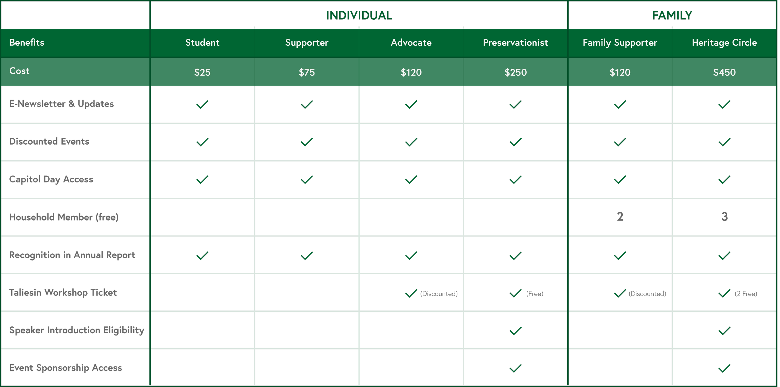 Individual Membership Matrix