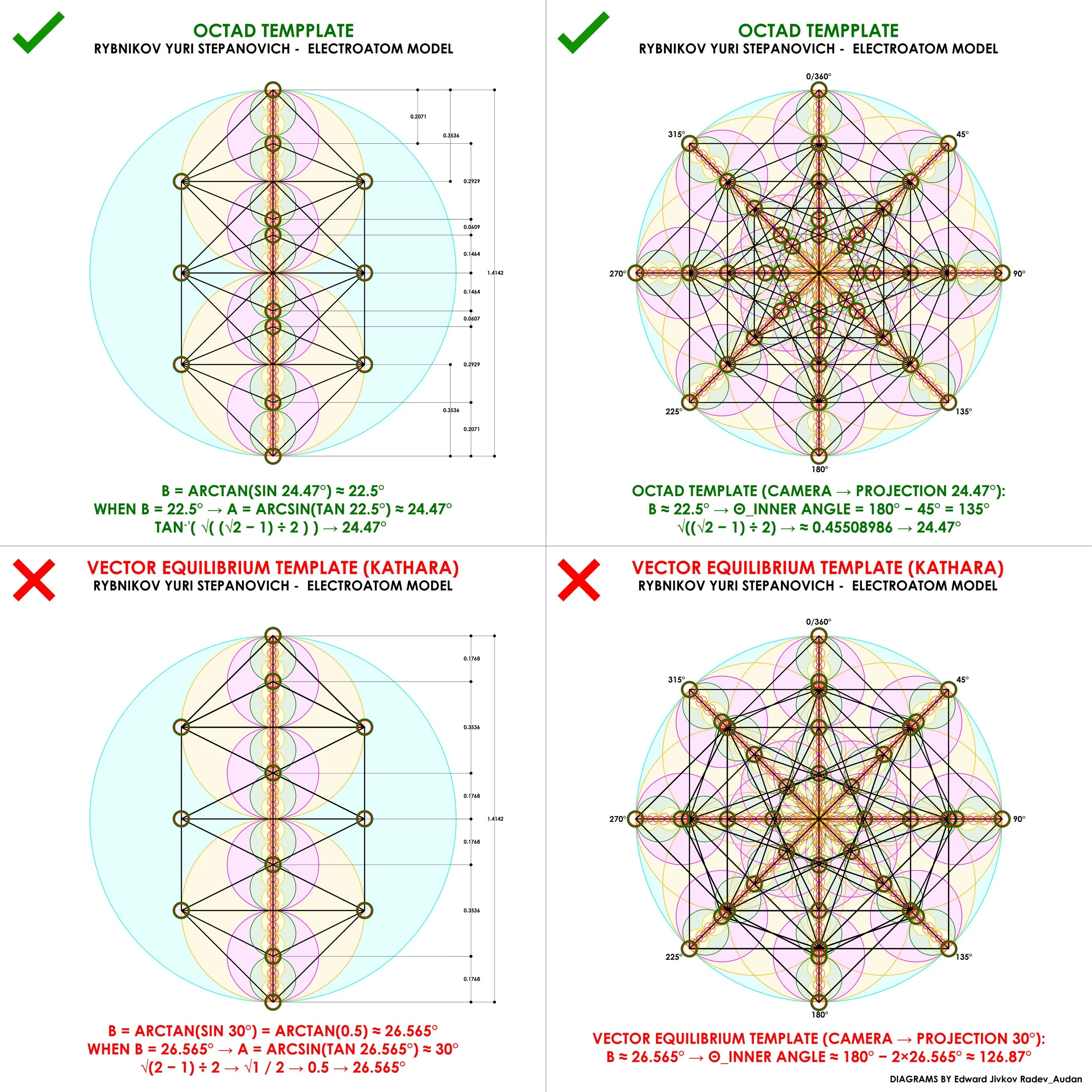 RYBNIKOV YURI STEPANOVICH OCTAD DIAGRAM 1_ENGLISH.jpg