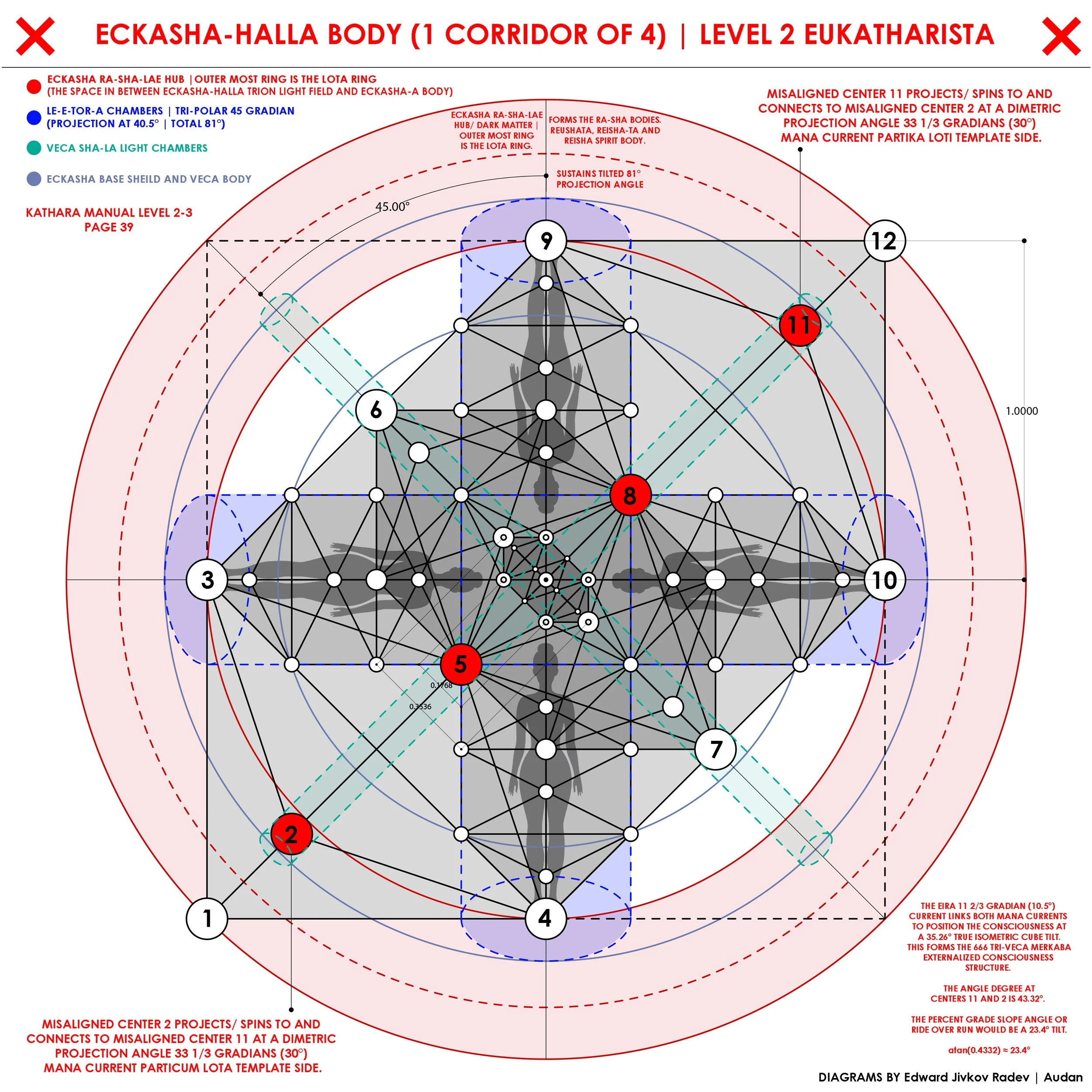 DIAGRAM 7 - ECKASHA-HALLA BODY_LEVEL 2 EUKATHARISTA_LE-E-TORA-A CHAMBERS.jpg
