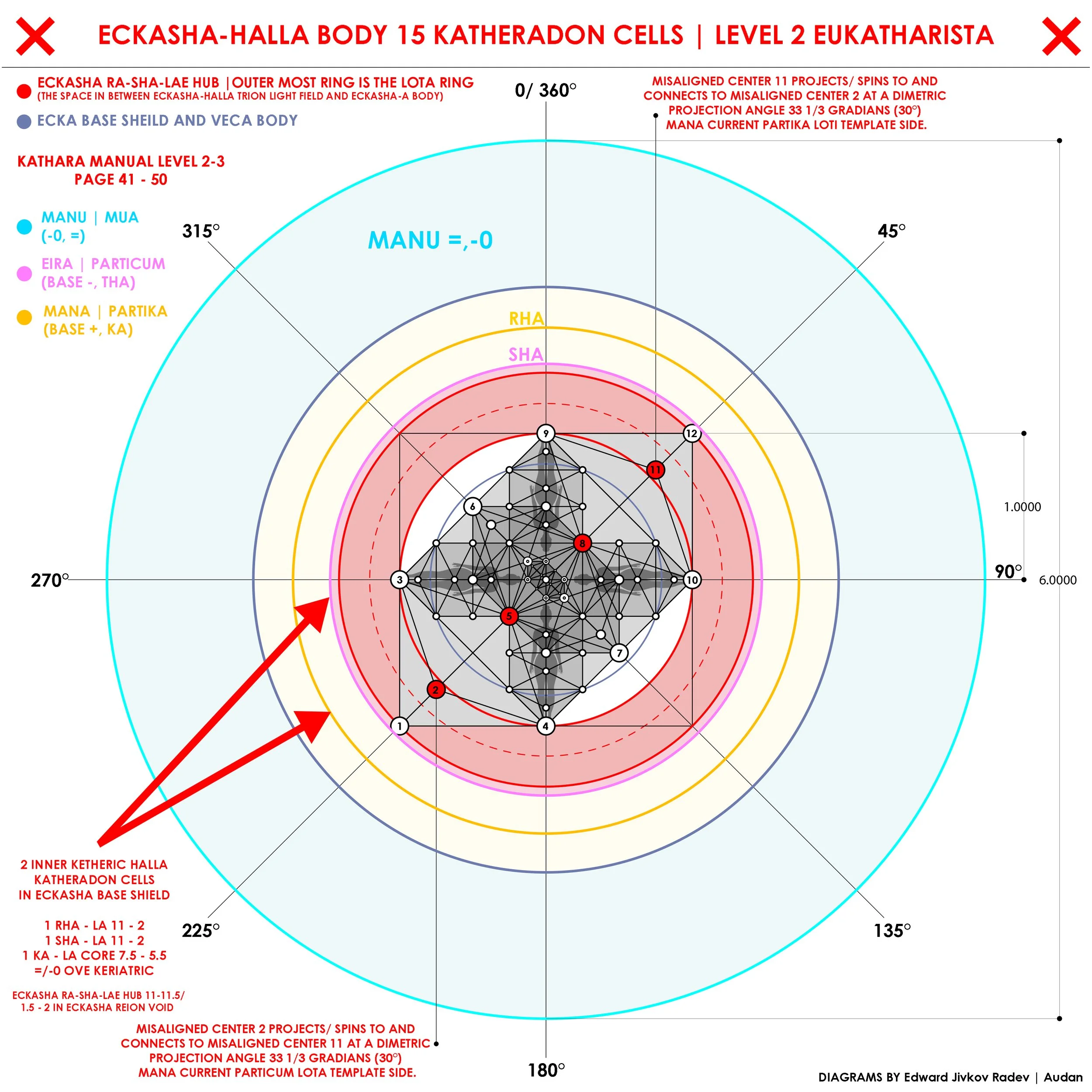 DIAGRAM 8 - PERSONAL ECKASHA-HALLA BODY_LEVEL 2 EUKATHARISTA_1.jpg