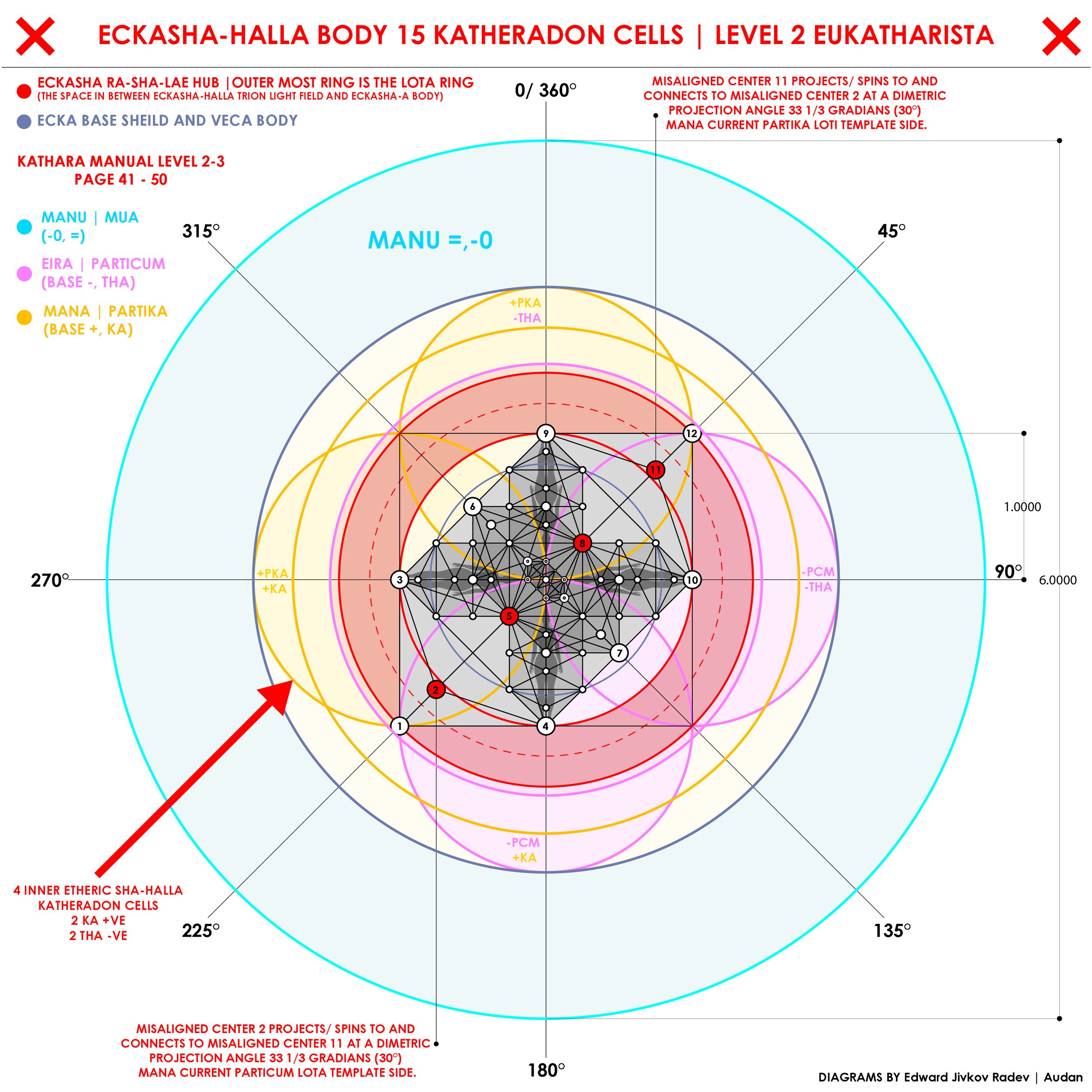 DIAGRAM 8 - PERSONAL ECKASHA-HALLA BODY_LEVEL 2 EUKATHARISTA_2.jpg