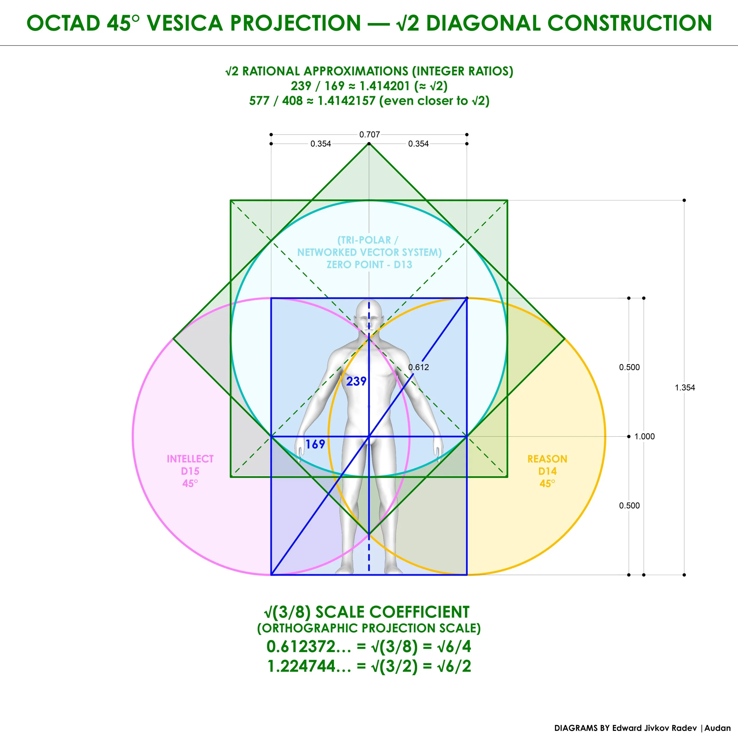 45 PROJECTION SQUARE ROOT JUST OCTAD_EDWARD JIVKOV RADEV.jpg