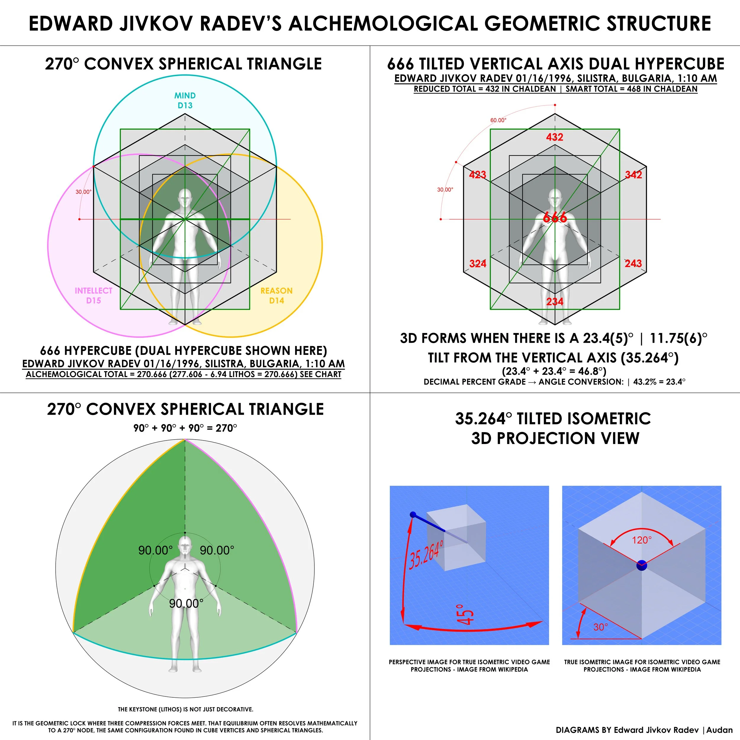 LITHIUM DIAGRAM_EDWARD JIVKOV RADEV_OCTAD.jpg
