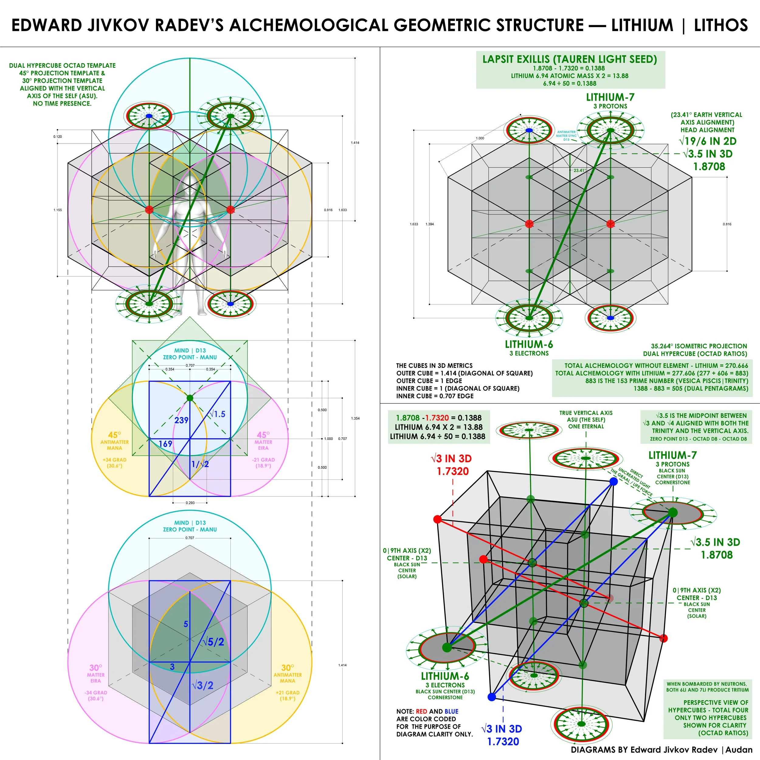 LITHIUM HYPERCUBE ALIGNMENT.jpg