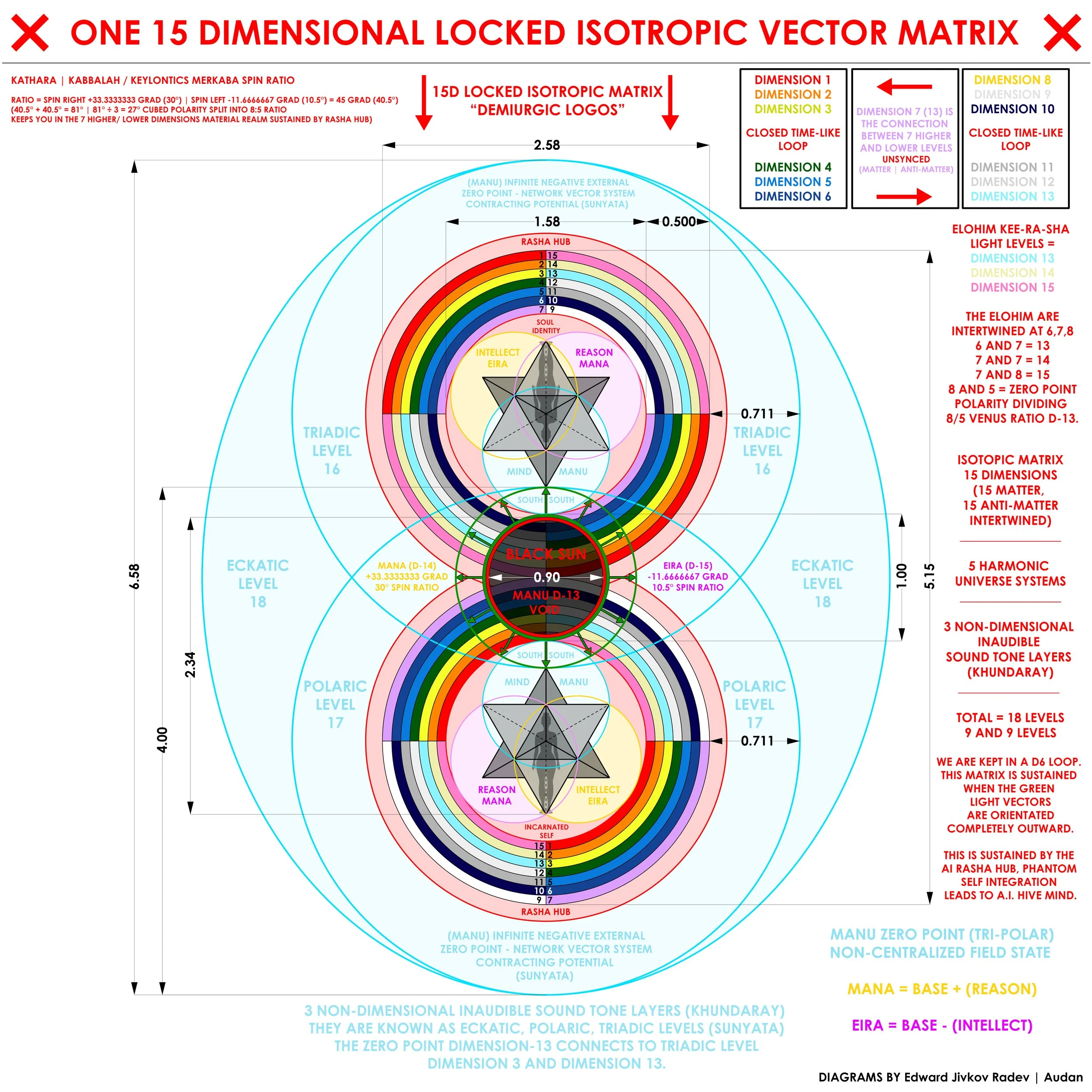 DIAGRAM 1 - 15D TIME MATRIX DIAGRAMS REVISED.jpg