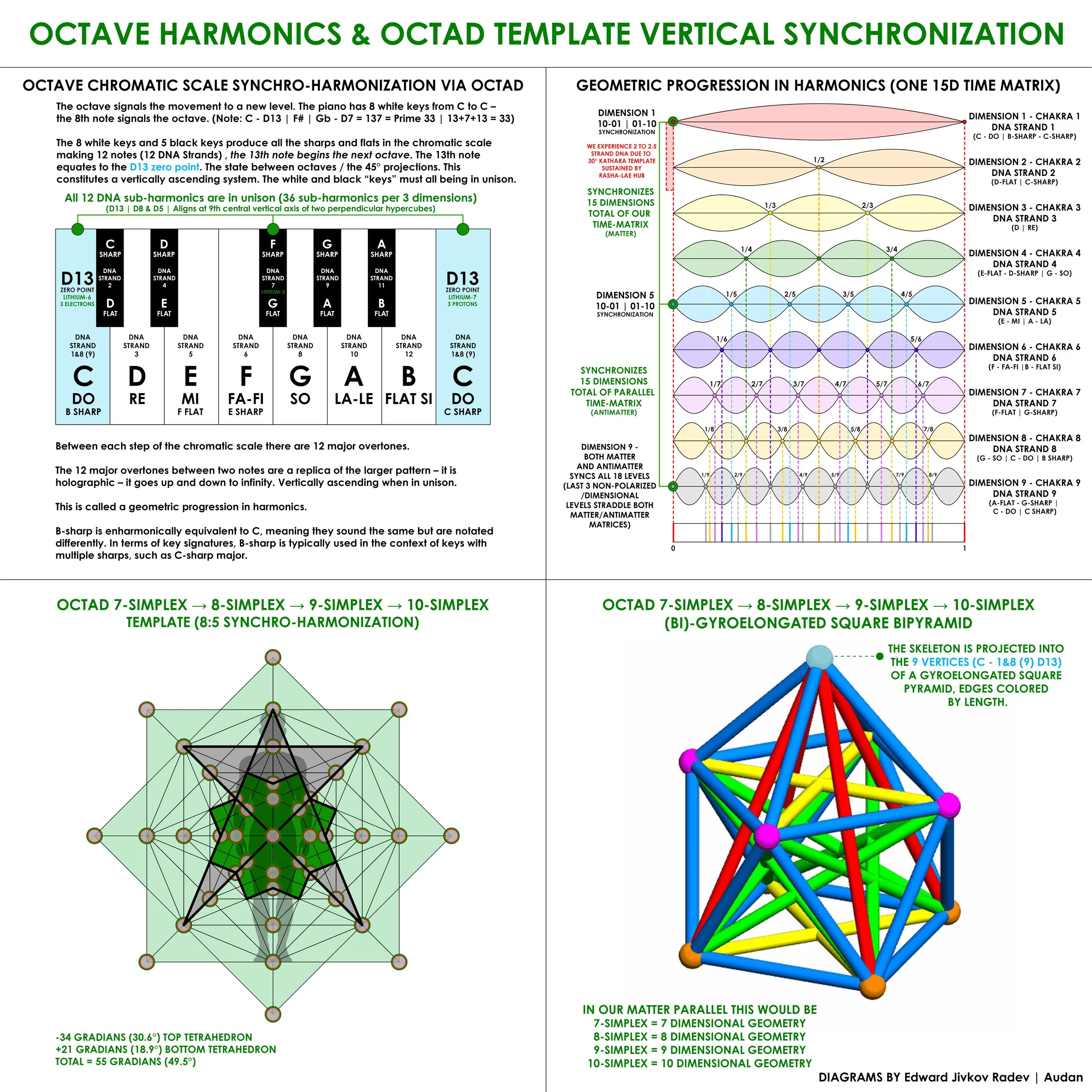 CHROMATIC HARMONICS AND DNA DIAGRAM.jpg