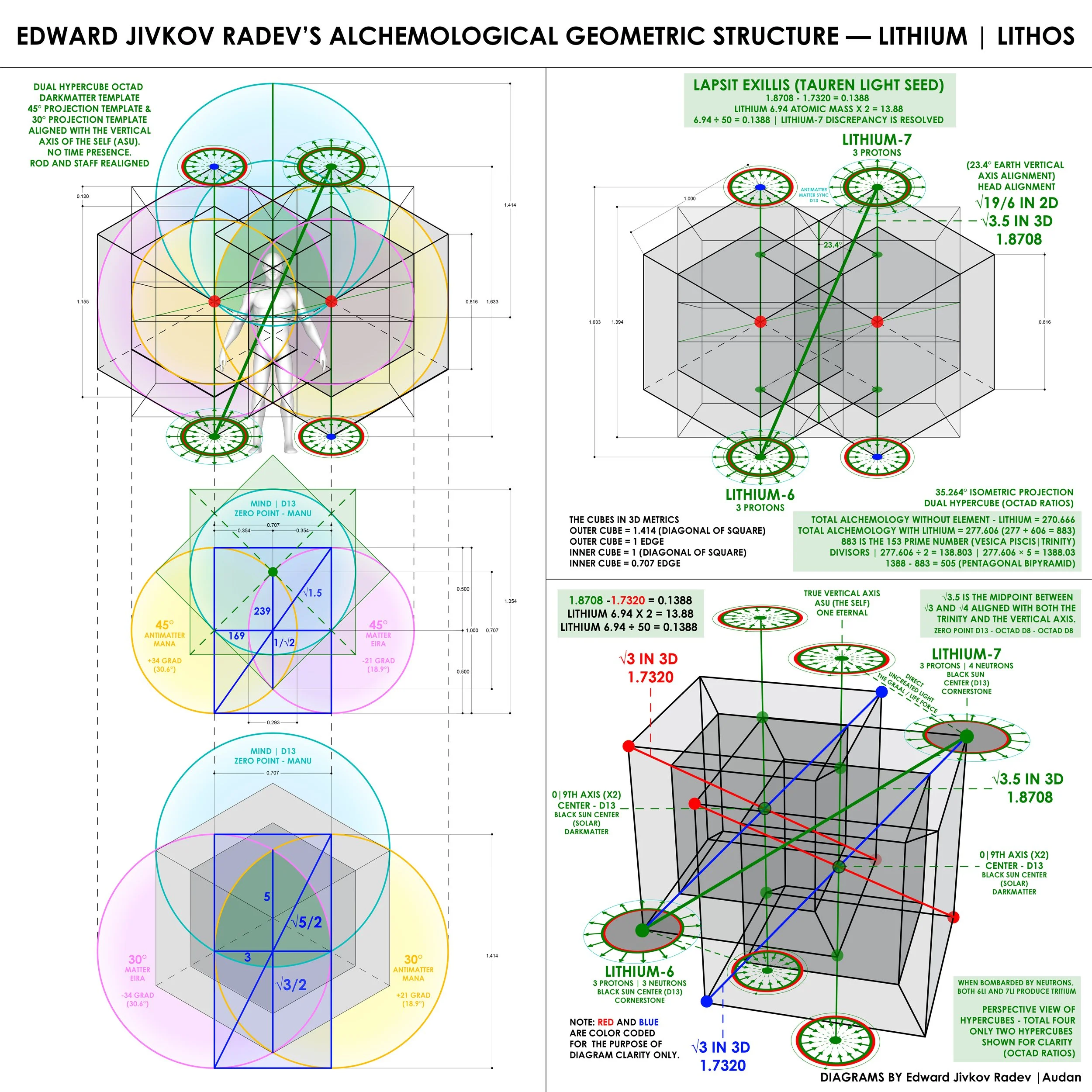 LITHIUM HYPERCUBE ALIGNMENT.jpg