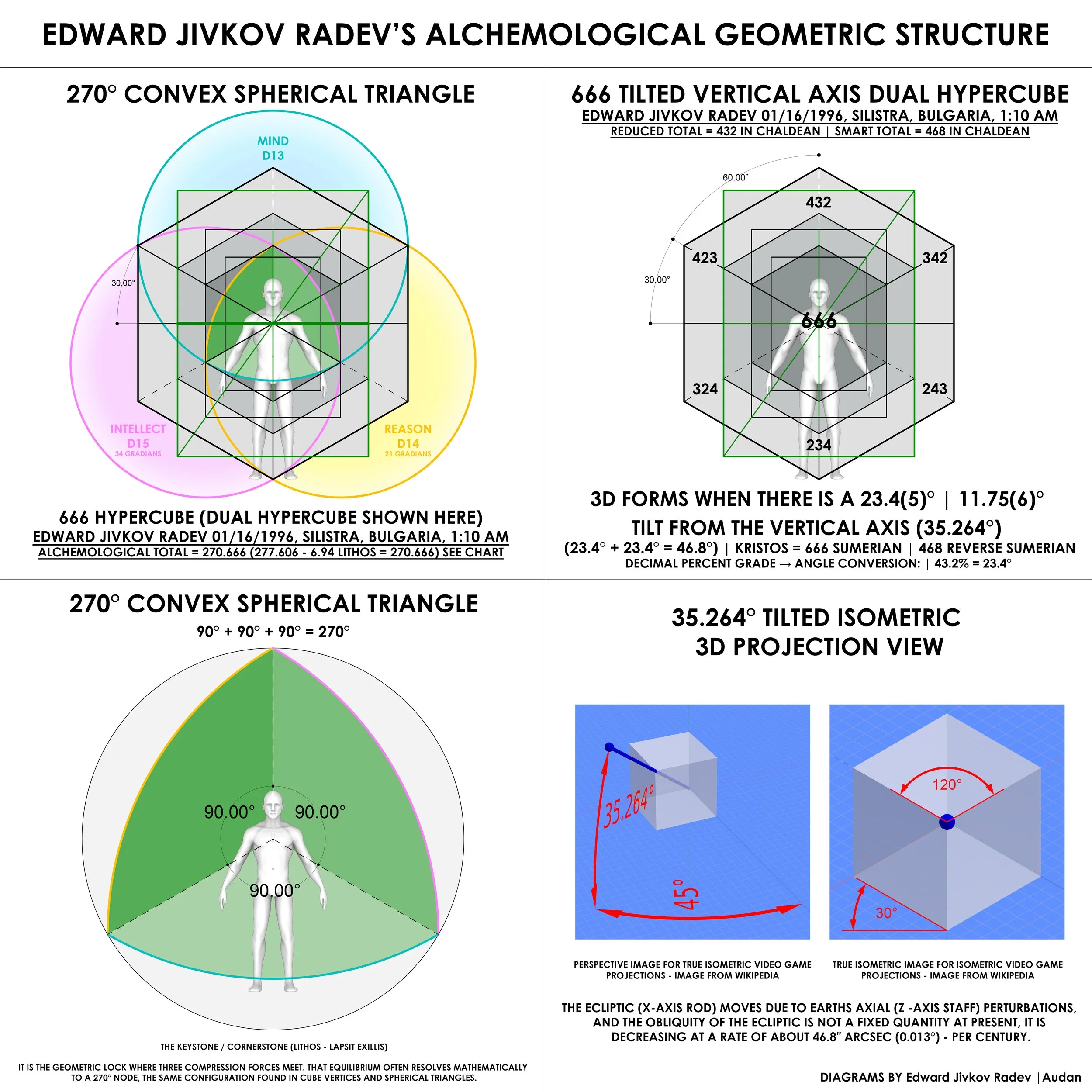 LITHOS DIAGRAM_EDWARD JIVKOV RADEV_OCTAD.jpg
