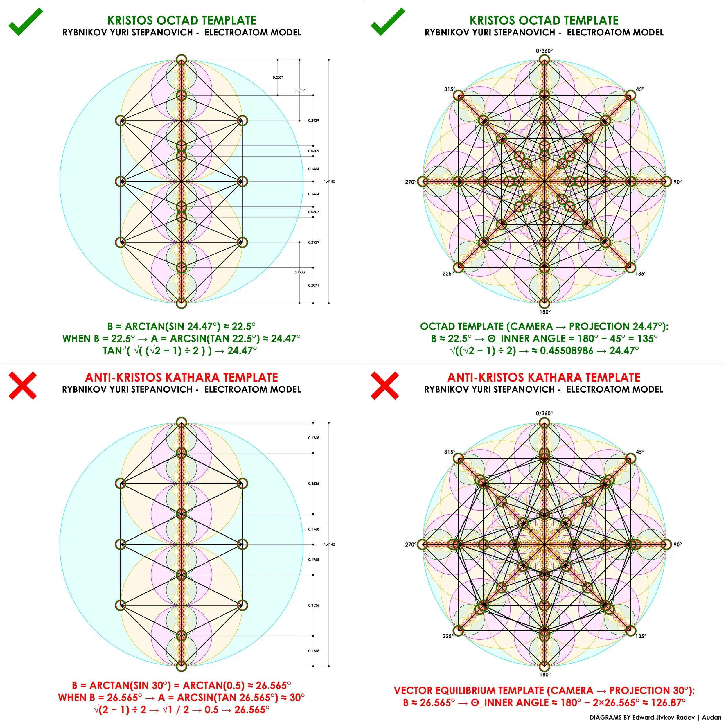 RYBNIKOV YURI STEPANOVICH OCTAD DIAGRAM 1_ENGLISH.jpg