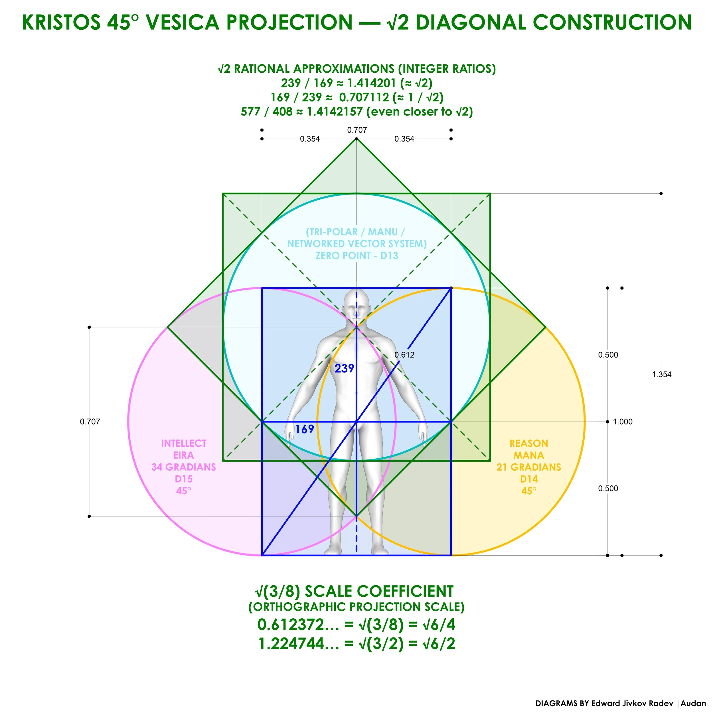 45 PROJECTION SQUARE ROOT JUST OCTAD_EDWARD JIVKOV RADEV.jpg