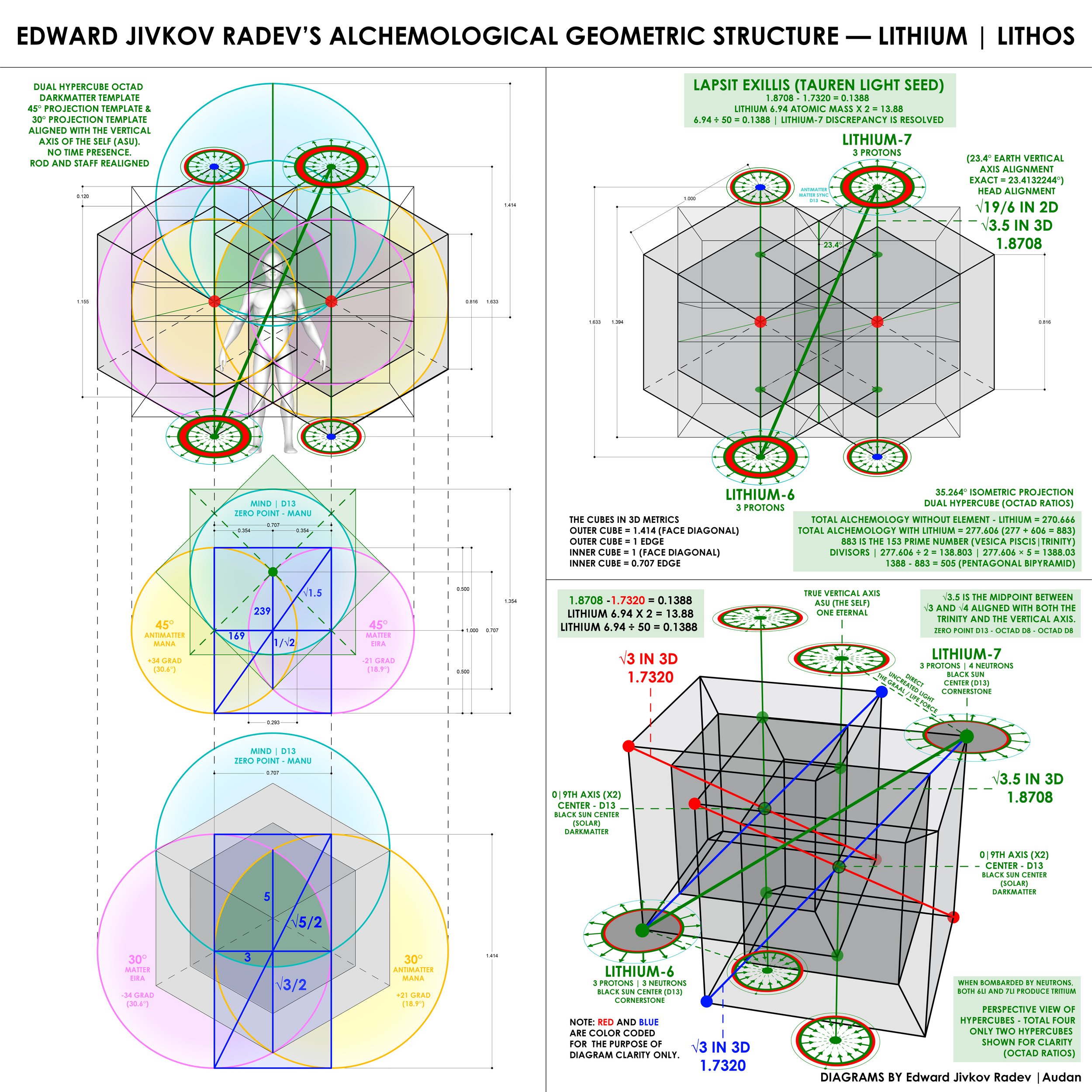LITHIUM HYPERCUBE ALIGNMENT.jpg