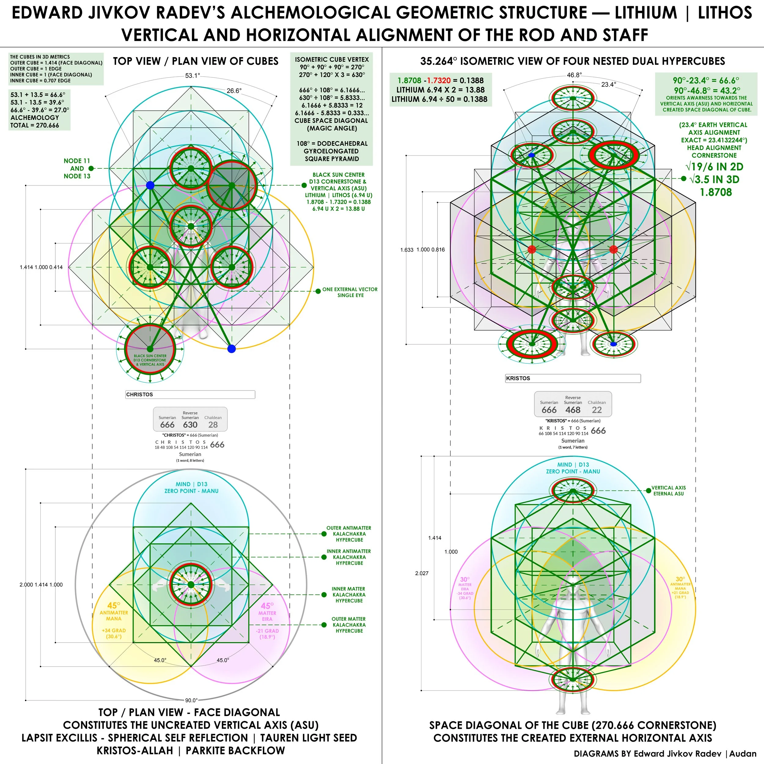 OCTAD VERTICAL_HORIZONTAL ALIGNEMNT_LITHOS.jpg