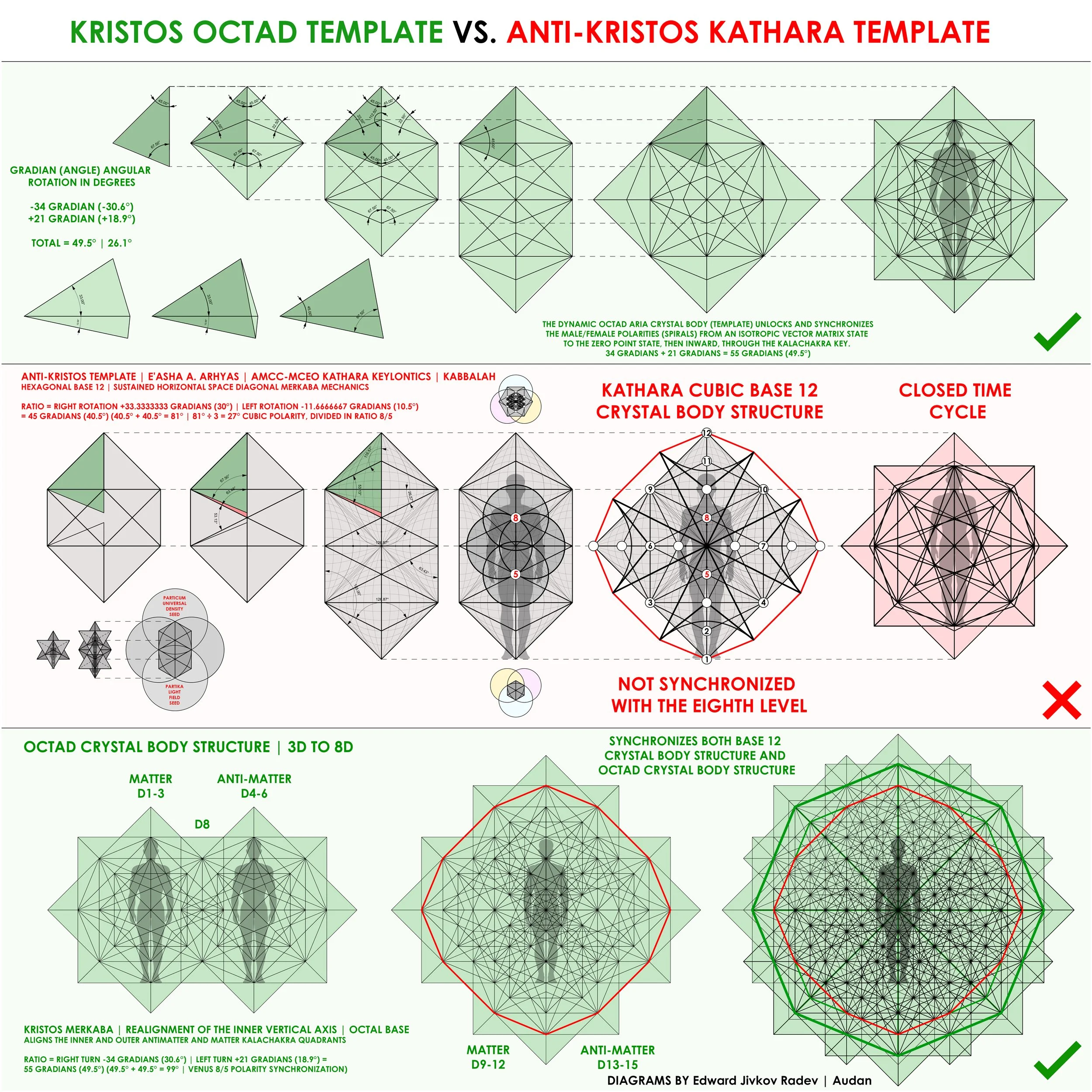 OCATD TEMPLATE VS. KATHARA GRID.jpg