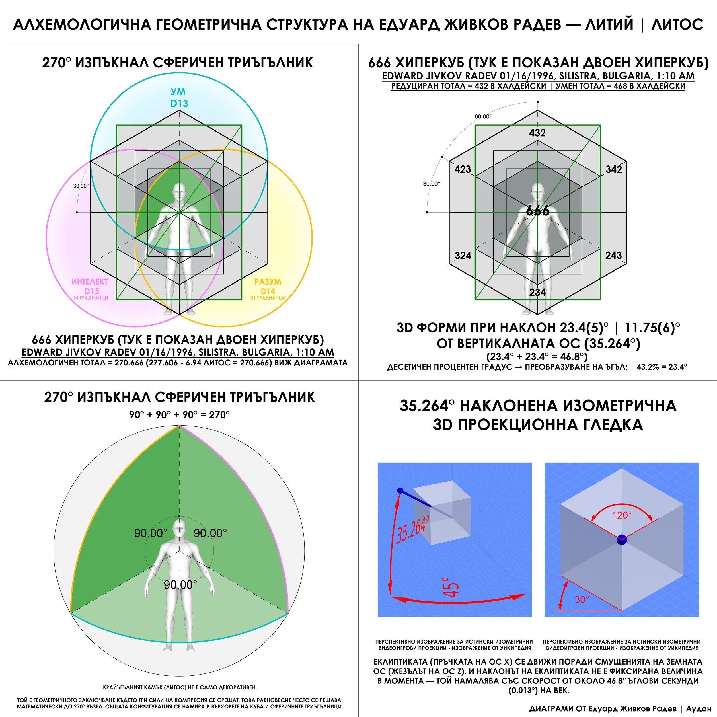 LITHOS DIAGRAM_EDWARD JIVKOV RADEV_OCTAD BG.jpg
