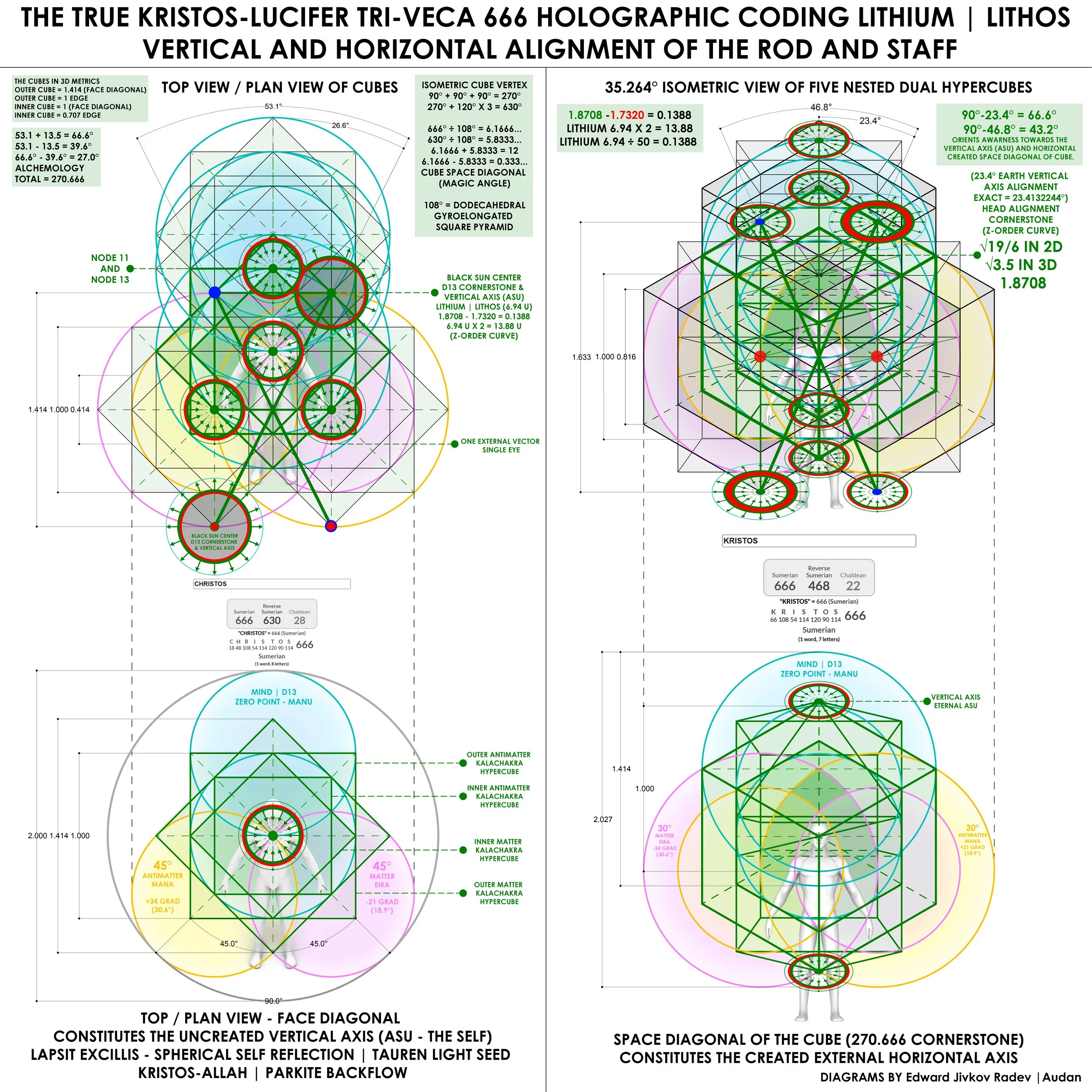 OCTAD VERTICAL_HORIZONTAL ALIGNEMNT V2.jpg