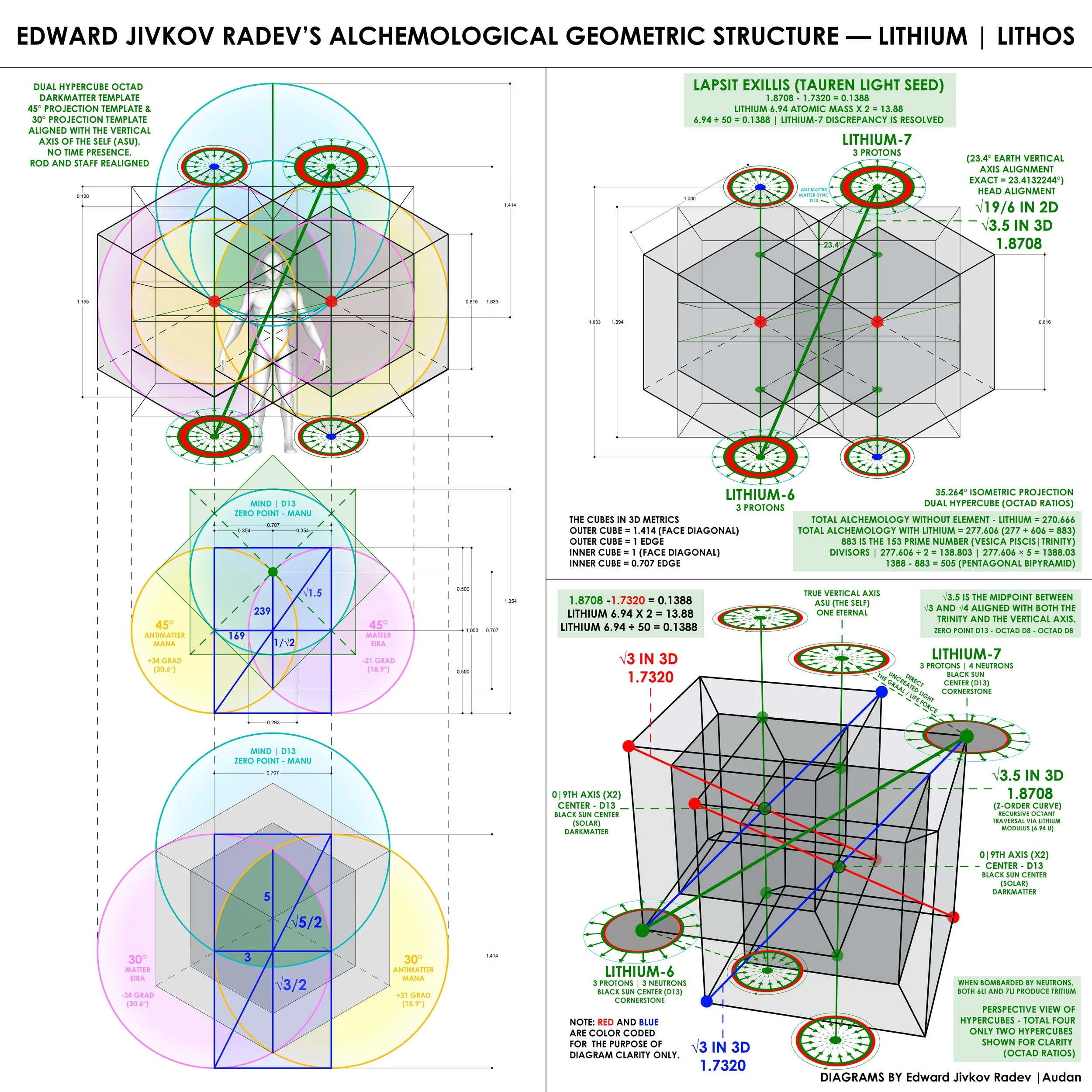 LITHIUM HYPERCUBE ALIGNMENT.jpg