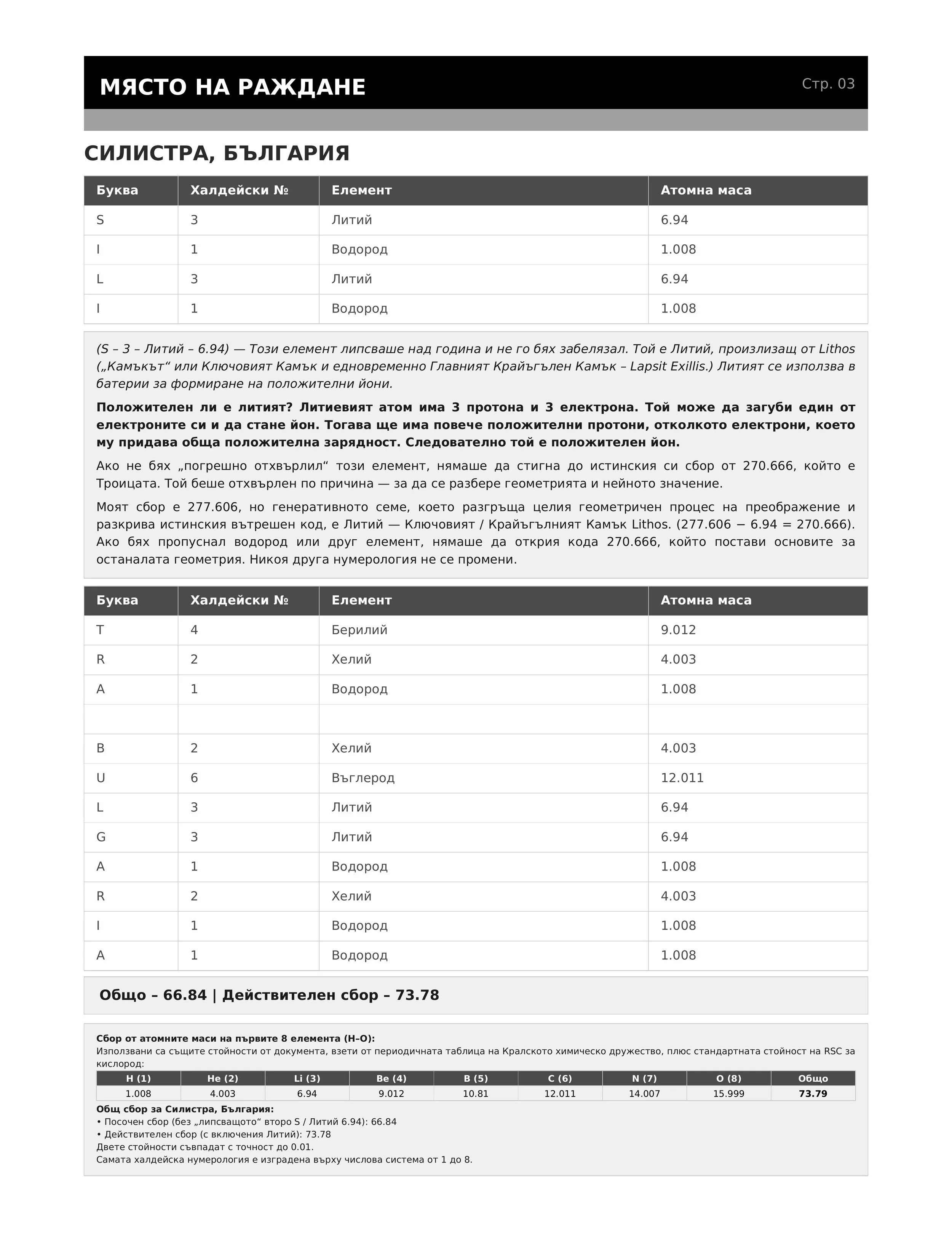 Chaldean_BG_Page_03.jpeg