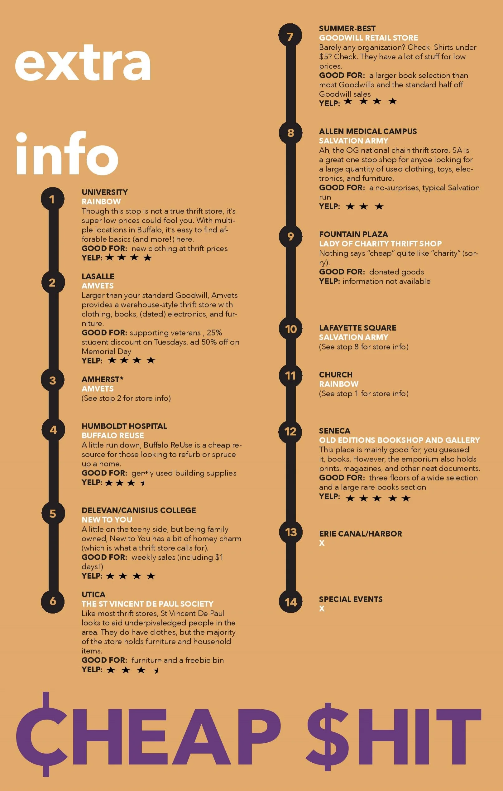 Buffalo Thrift Map (Back)