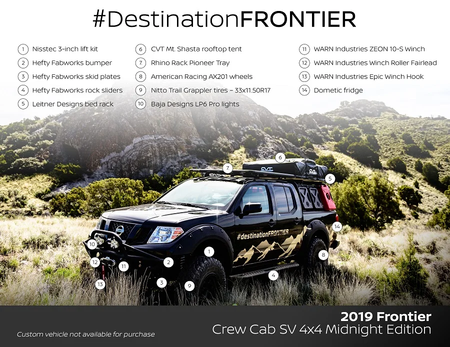 DestinationFrontier-infoGraphic-v5.jpg
