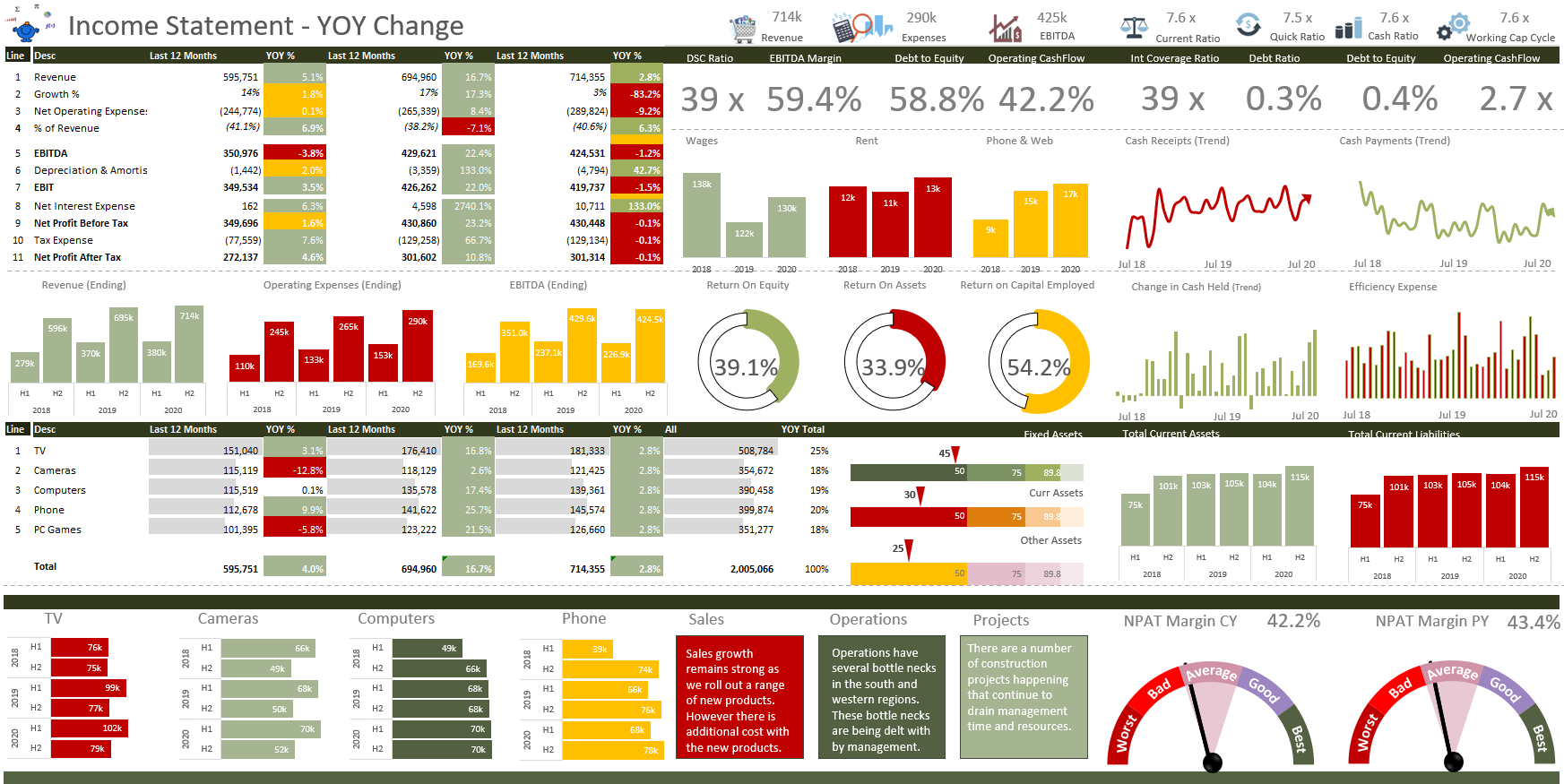 Free Excel Kpi Dashboard Templates