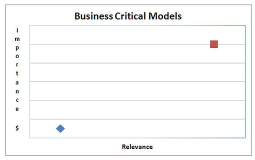 financial modelling in excel excel dashboards vba and more business development spreadsheet